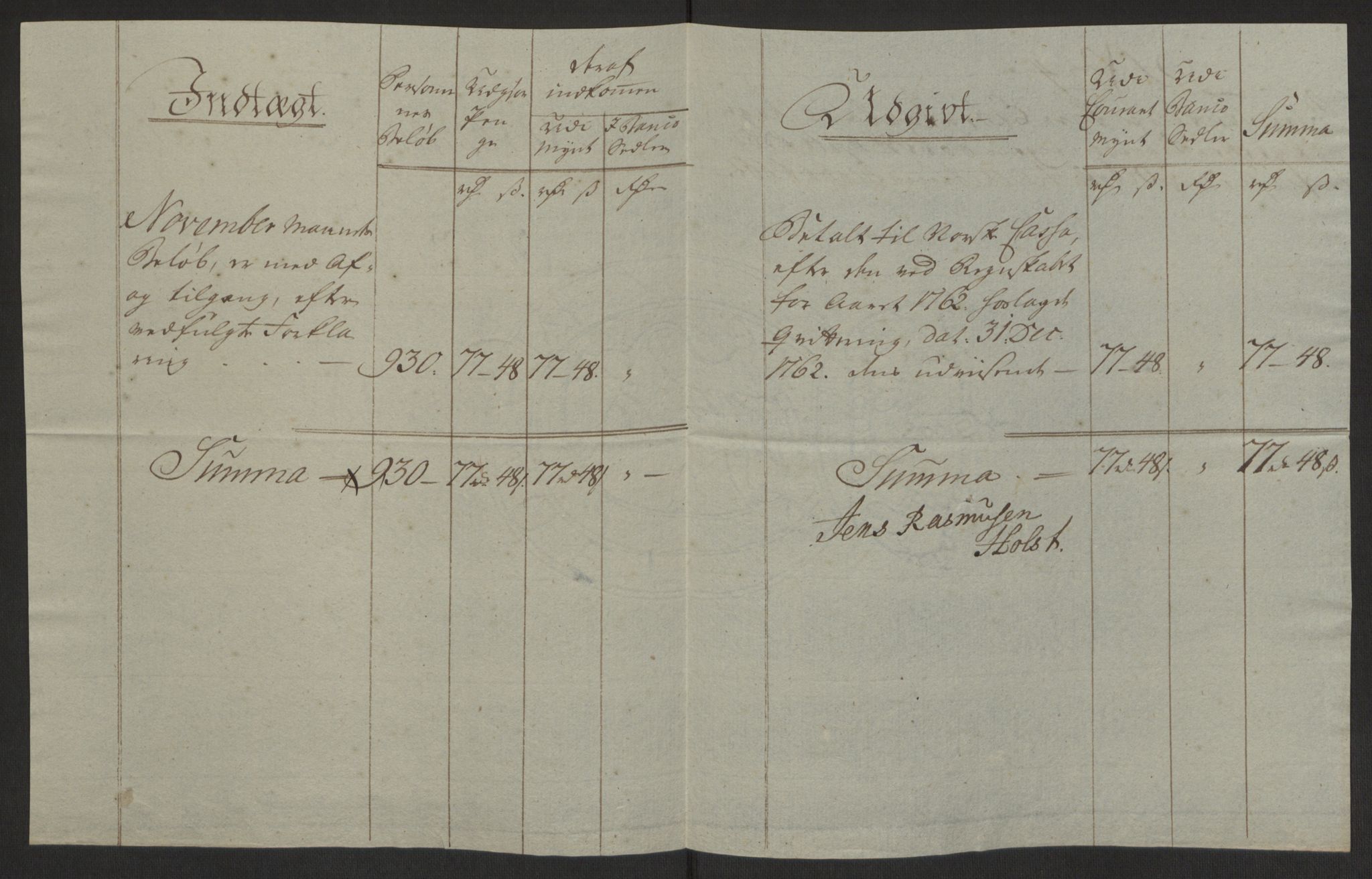 Rentekammeret inntil 1814, Reviderte regnskaper, Byregnskaper, AV/RA-EA-4066/R/Rh/L0162/0001: [H4] Kontribusjonsregnskap / Ekstraskatt, Tønsberg, 1762-1772, p. 36