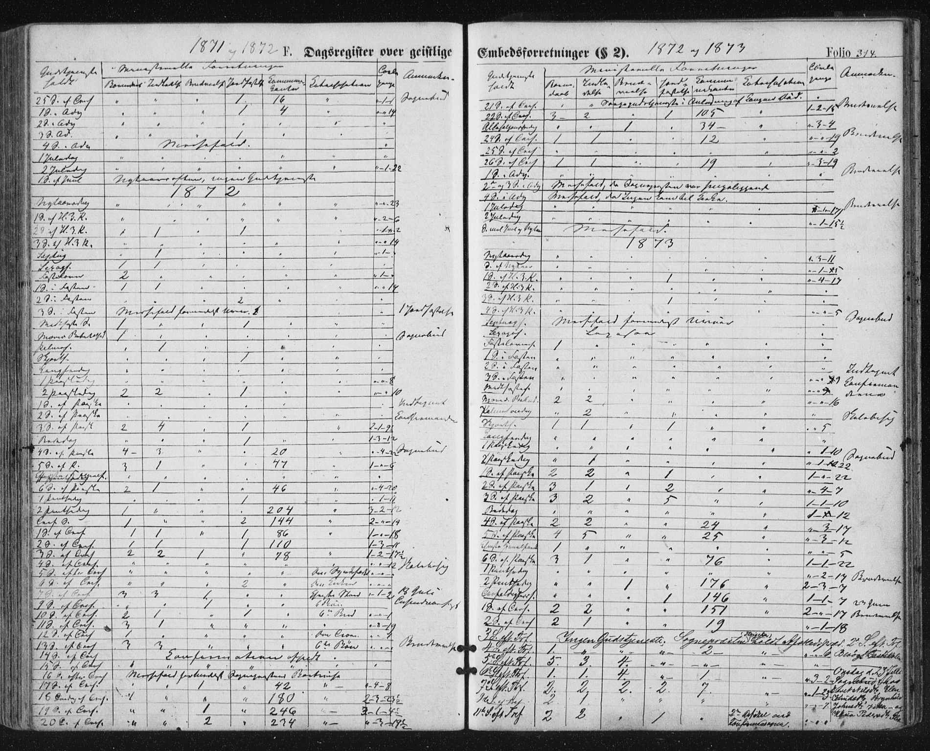 Ministerialprotokoller, klokkerbøker og fødselsregistre - Nordland, SAT/A-1459/816/L0241: Parish register (official) no. 816A07, 1870-1885, p. 314