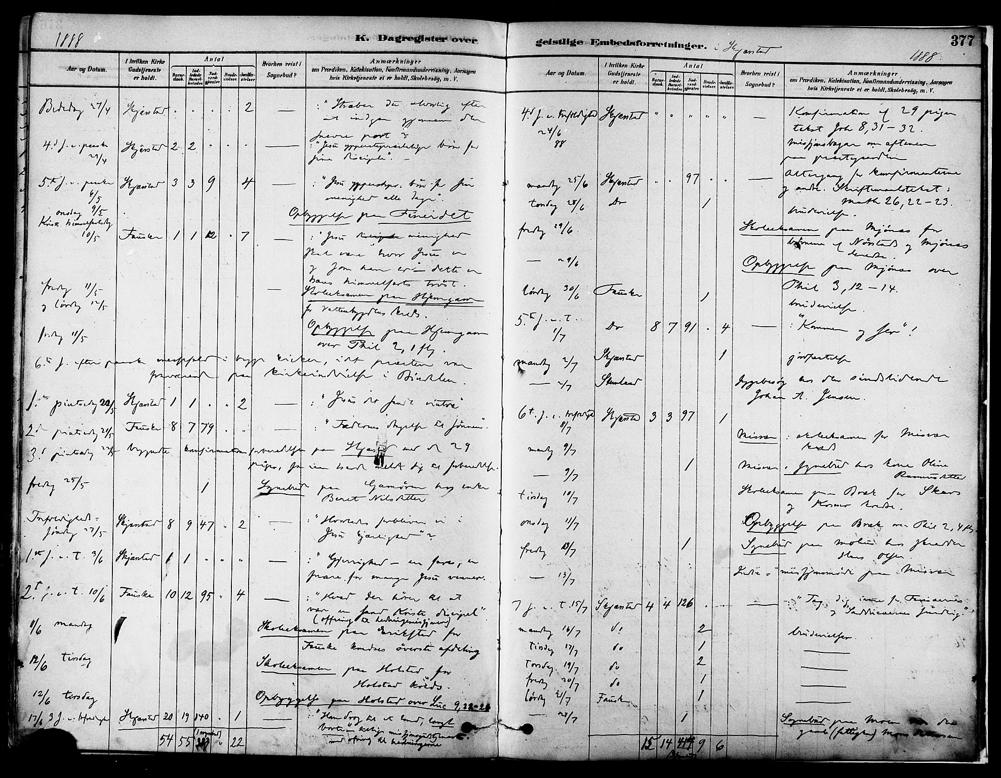 Ministerialprotokoller, klokkerbøker og fødselsregistre - Nordland, SAT/A-1459/852/L0740: Parish register (official) no. 852A10, 1878-1894, p. 377
