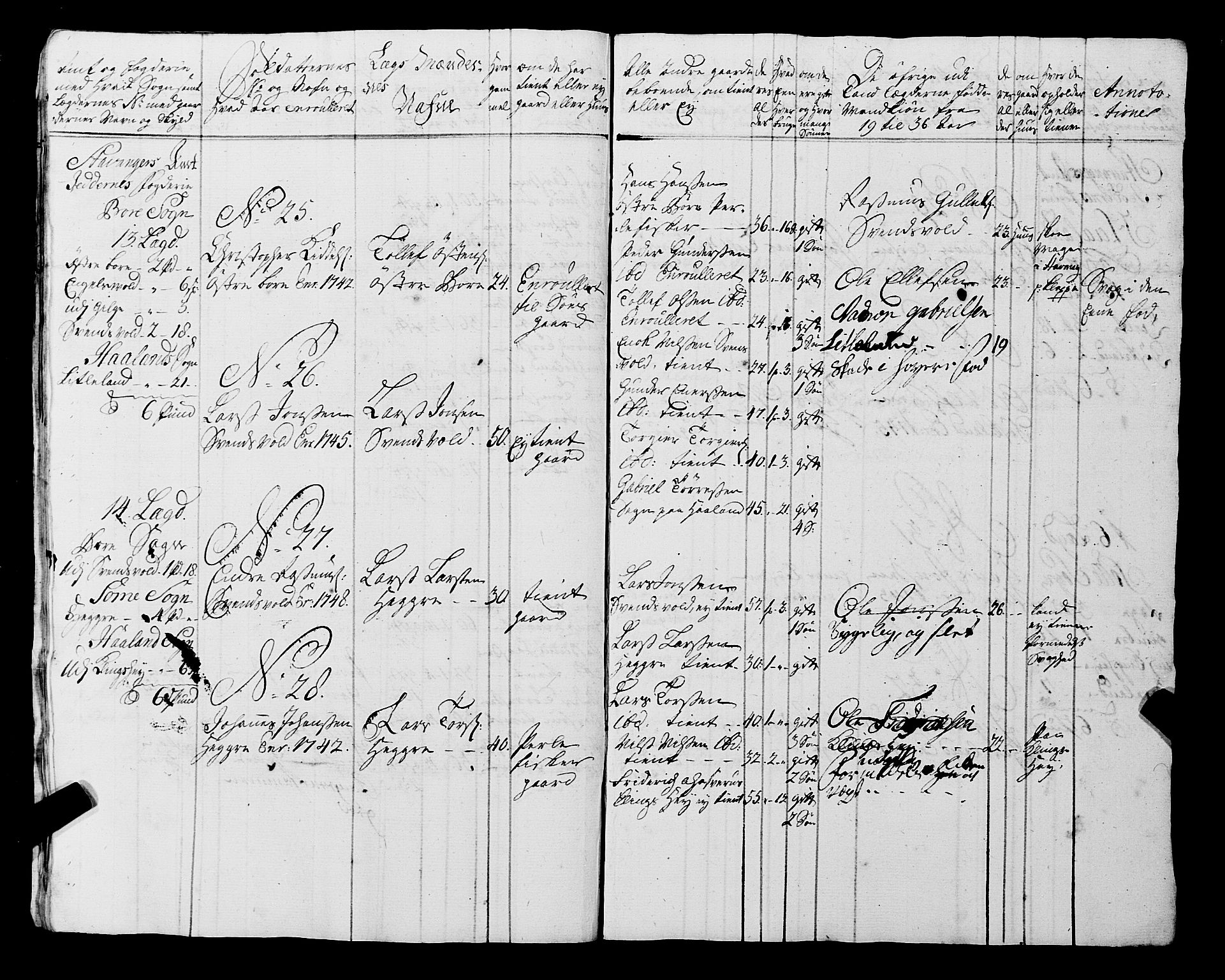 Fylkesmannen i Rogaland, AV/SAST-A-101928/99/3/325/325CA, 1655-1832, p. 4100