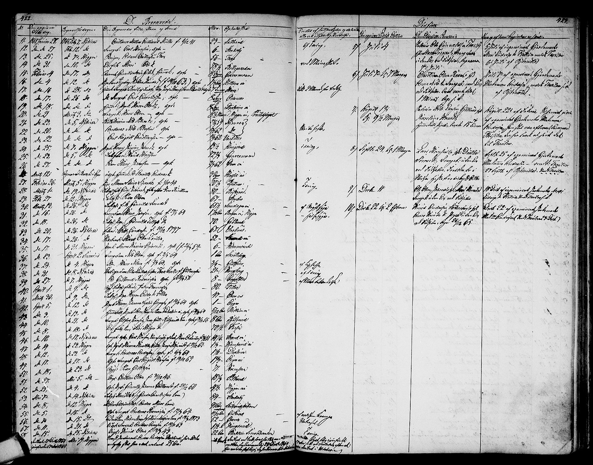 Modum kirkebøker, AV/SAKO-A-234/G/Ga/L0006: Parish register (copy) no. I 6, 1854-1868, p. 422-423