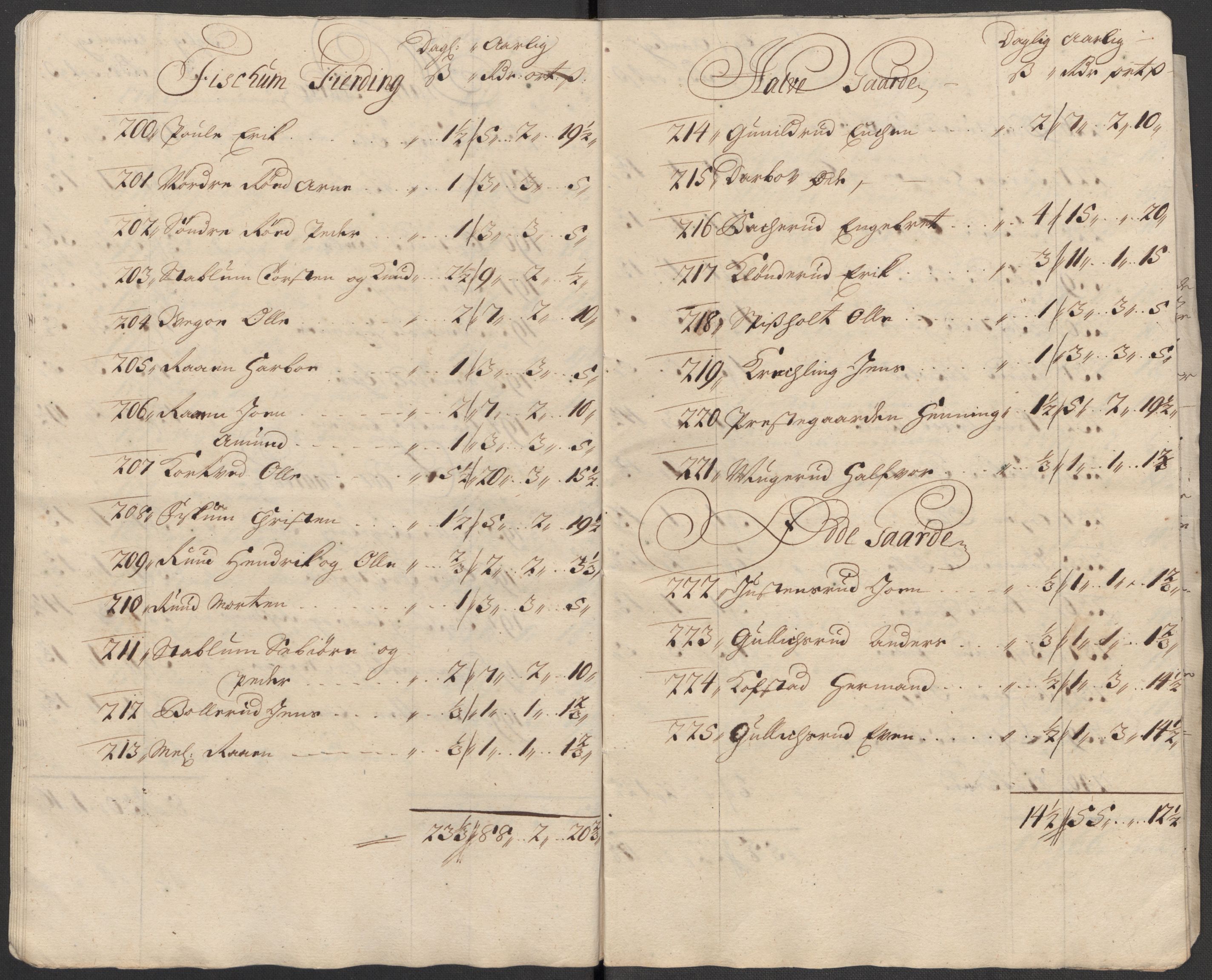 Rentekammeret inntil 1814, Reviderte regnskaper, Fogderegnskap, RA/EA-4092/R31/L1707: Fogderegnskap Hurum, Røyken, Eiker, Lier og Buskerud, 1712, p. 209