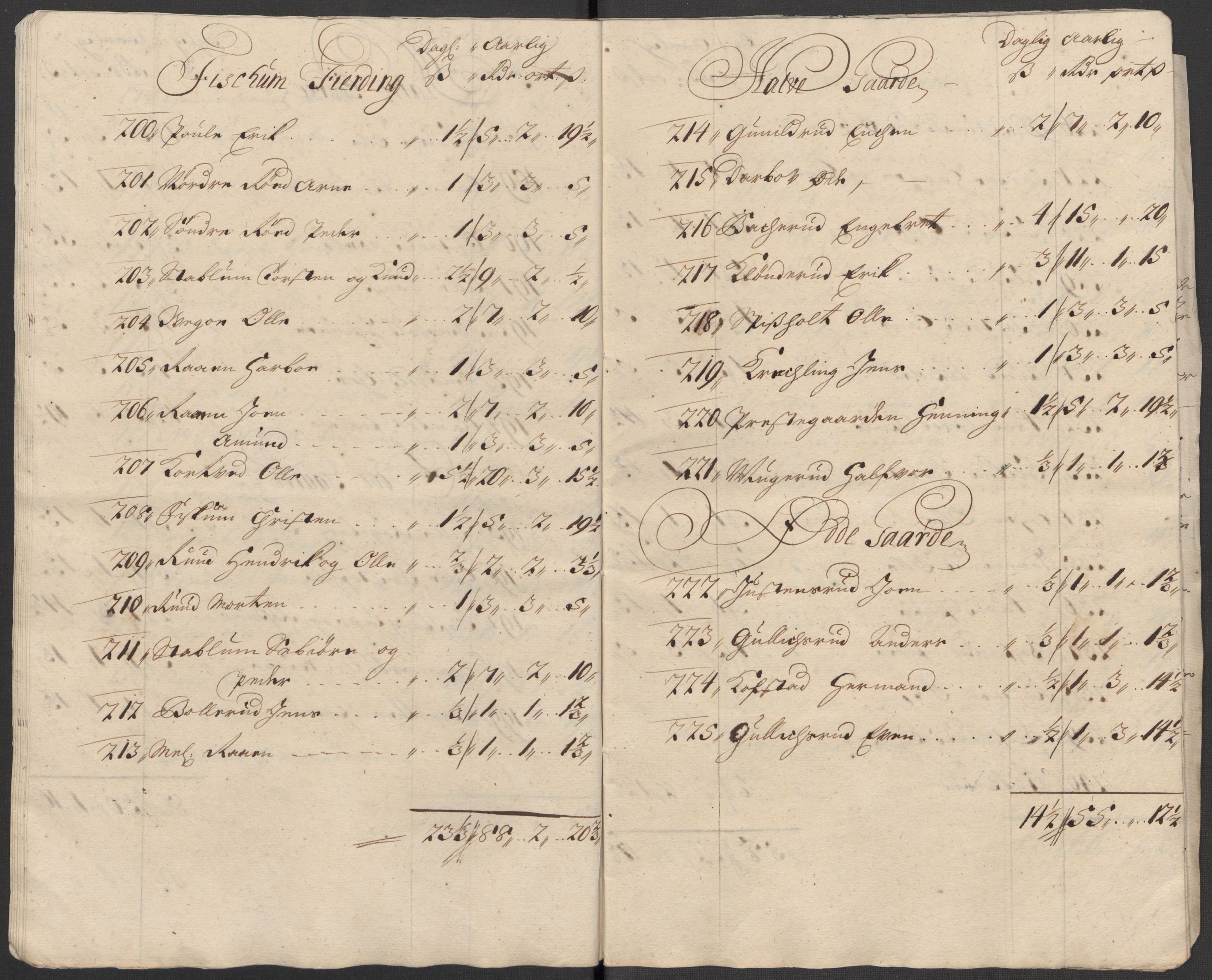 Rentekammeret inntil 1814, Reviderte regnskaper, Fogderegnskap, AV/RA-EA-4092/R31/L1707: Fogderegnskap Hurum, Røyken, Eiker, Lier og Buskerud, 1712, p. 209