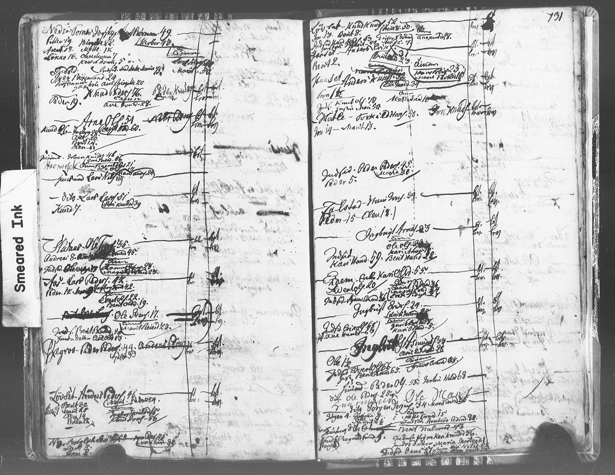 , Census 1815 for Aukra, 1815, p. 130b-131a