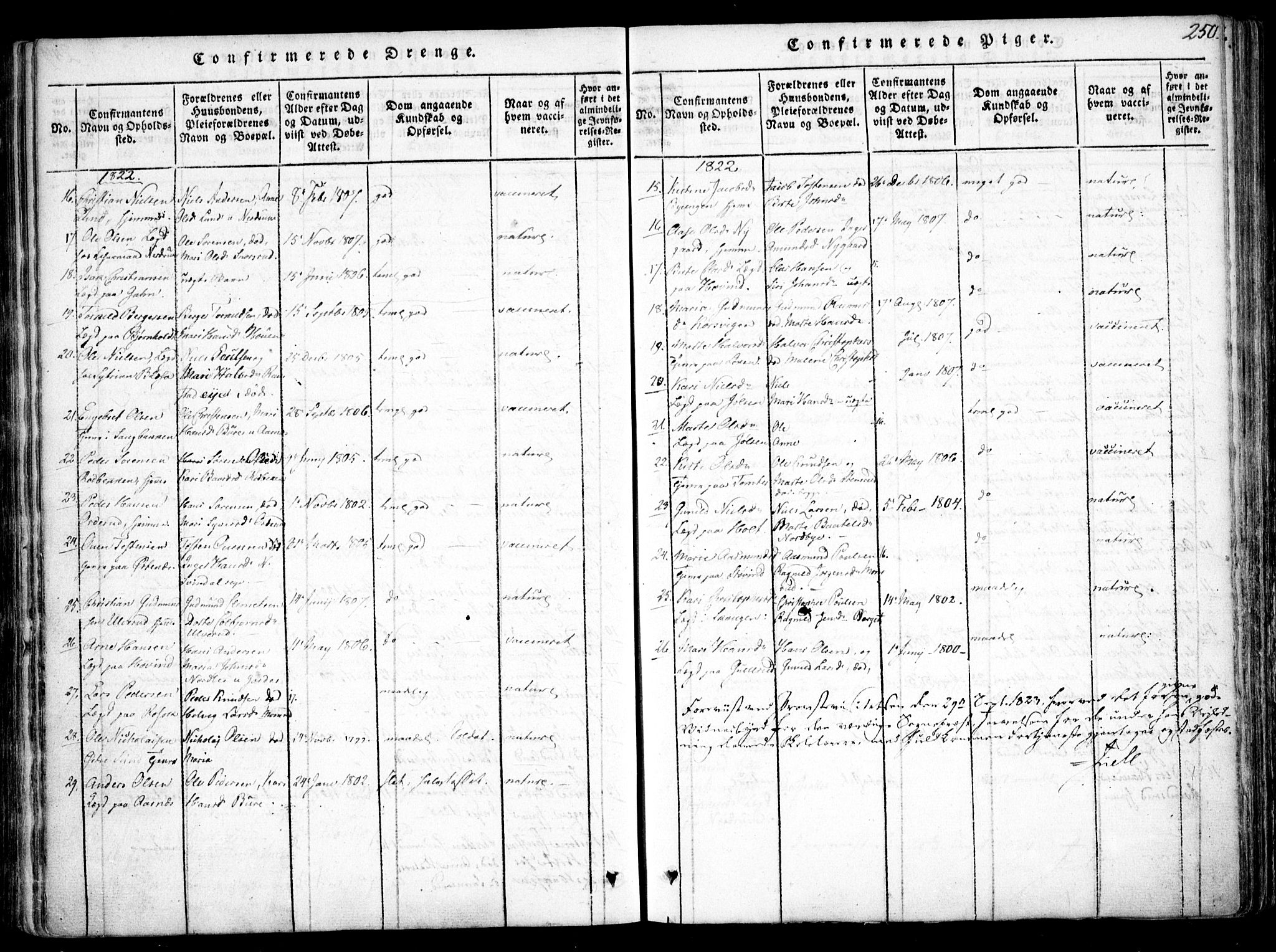 Fet prestekontor Kirkebøker, SAO/A-10370a/F/Fa/L0008: Parish register (official) no. I 8, 1815-1842, p. 250
