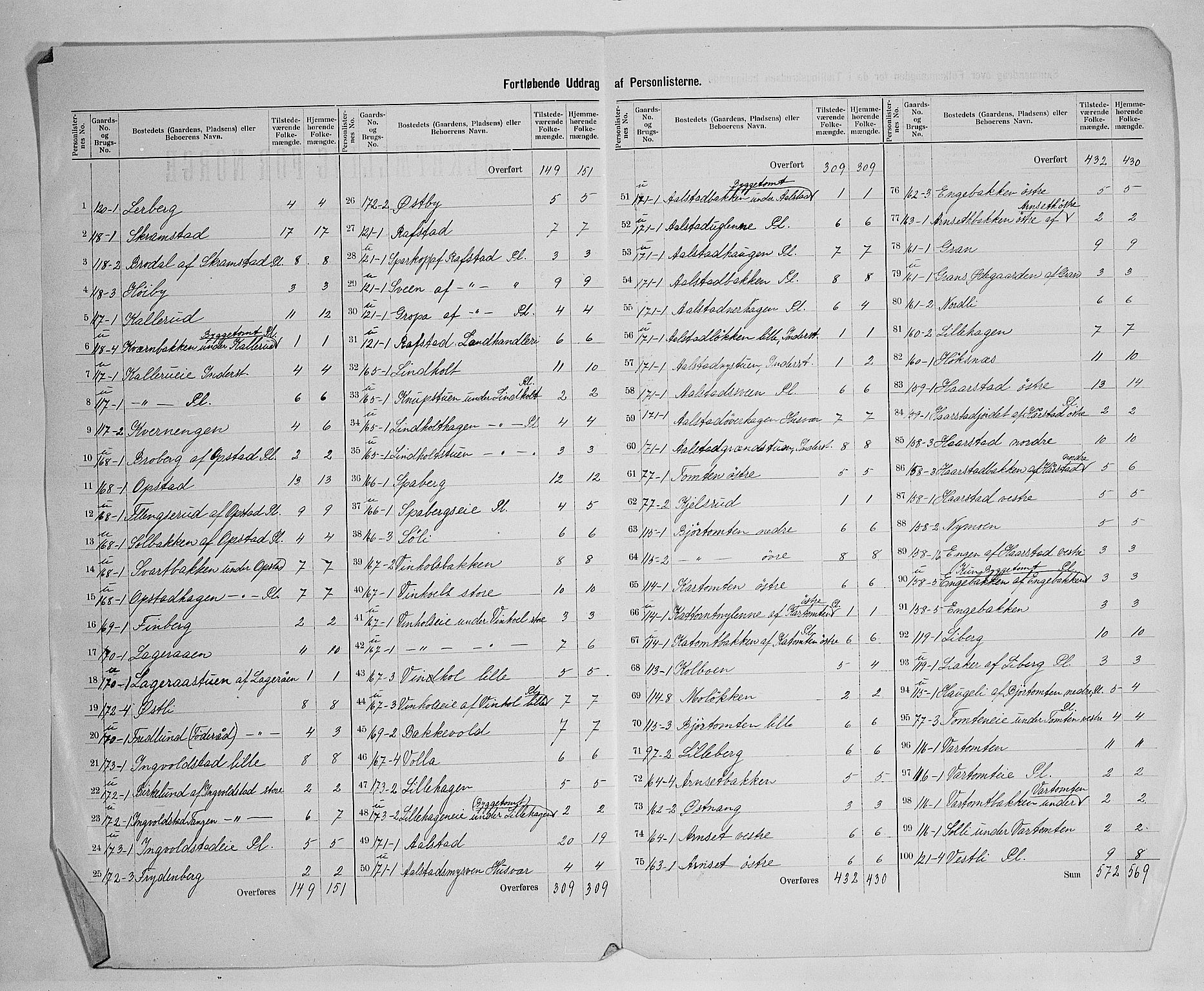 SAH, 1900 census for Vang, 1900, p. 24