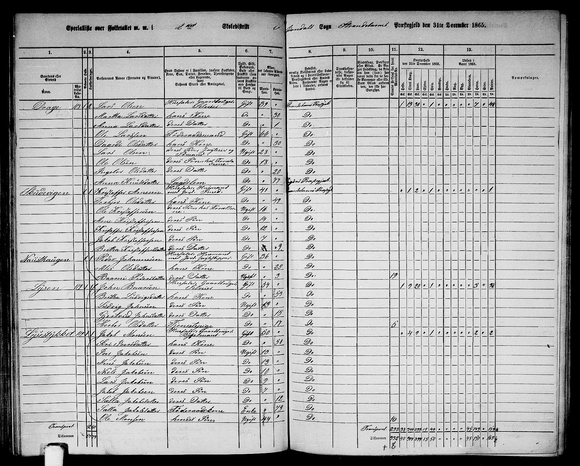 RA, 1865 census for Strandebarm, 1865, p. 114