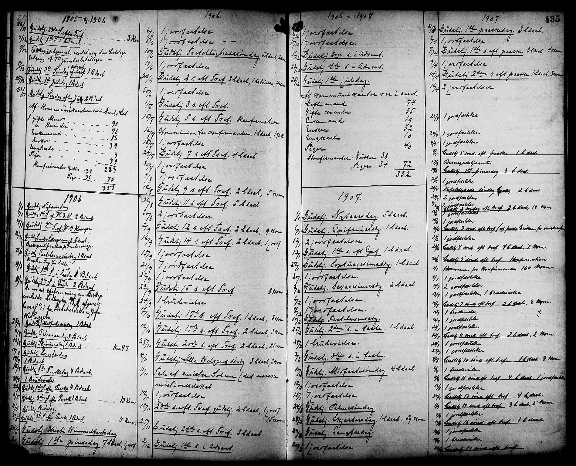 Ministerialprotokoller, klokkerbøker og fødselsregistre - Sør-Trøndelag, SAT/A-1456/659/L0746: Parish register (copy) no. 659C03, 1893-1912, p. 435