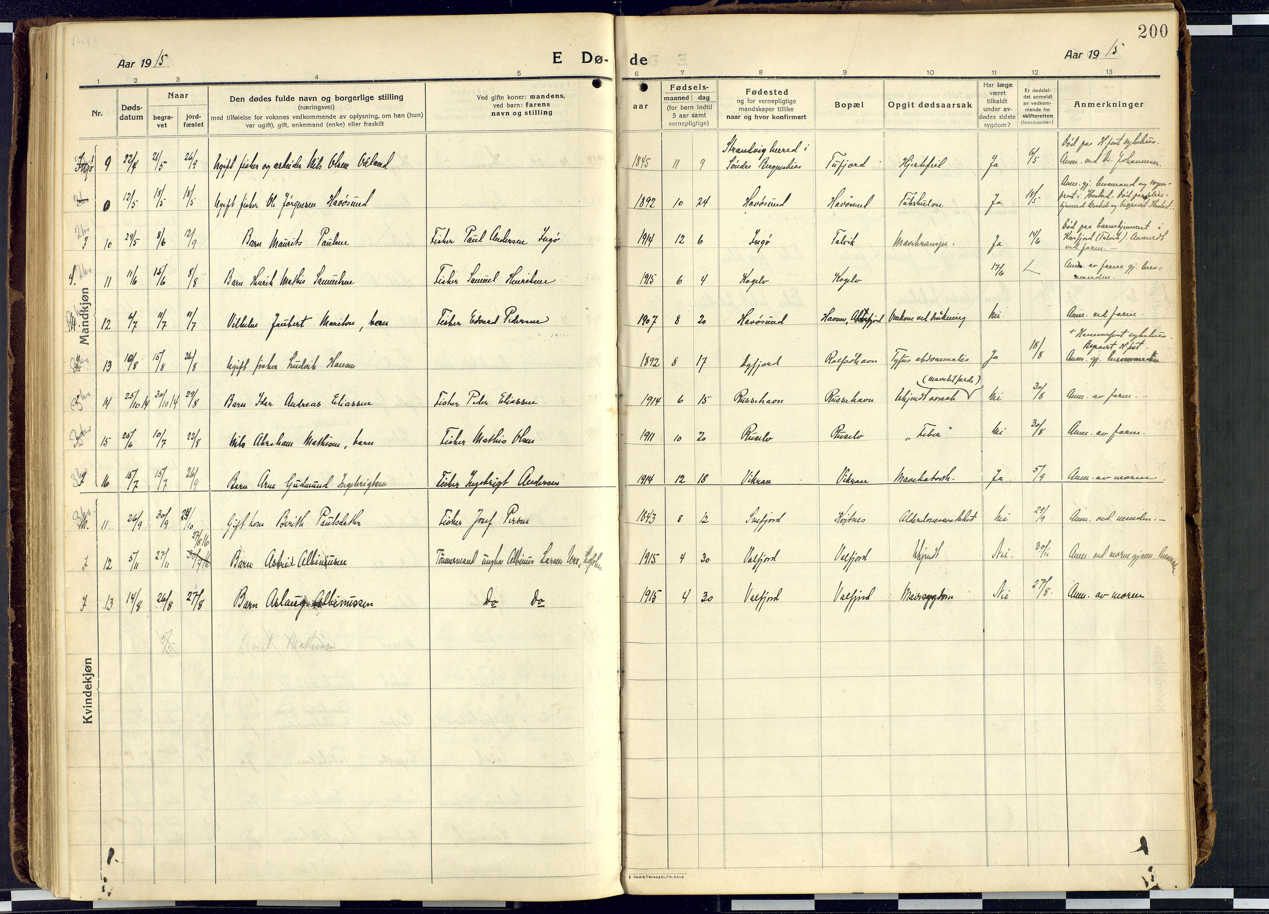 Måsøy sokneprestkontor, AV/SATØ-S-1348/H/Ha/L0010kirke: Parish register (official) no. 10, 1915-1933, p. 200