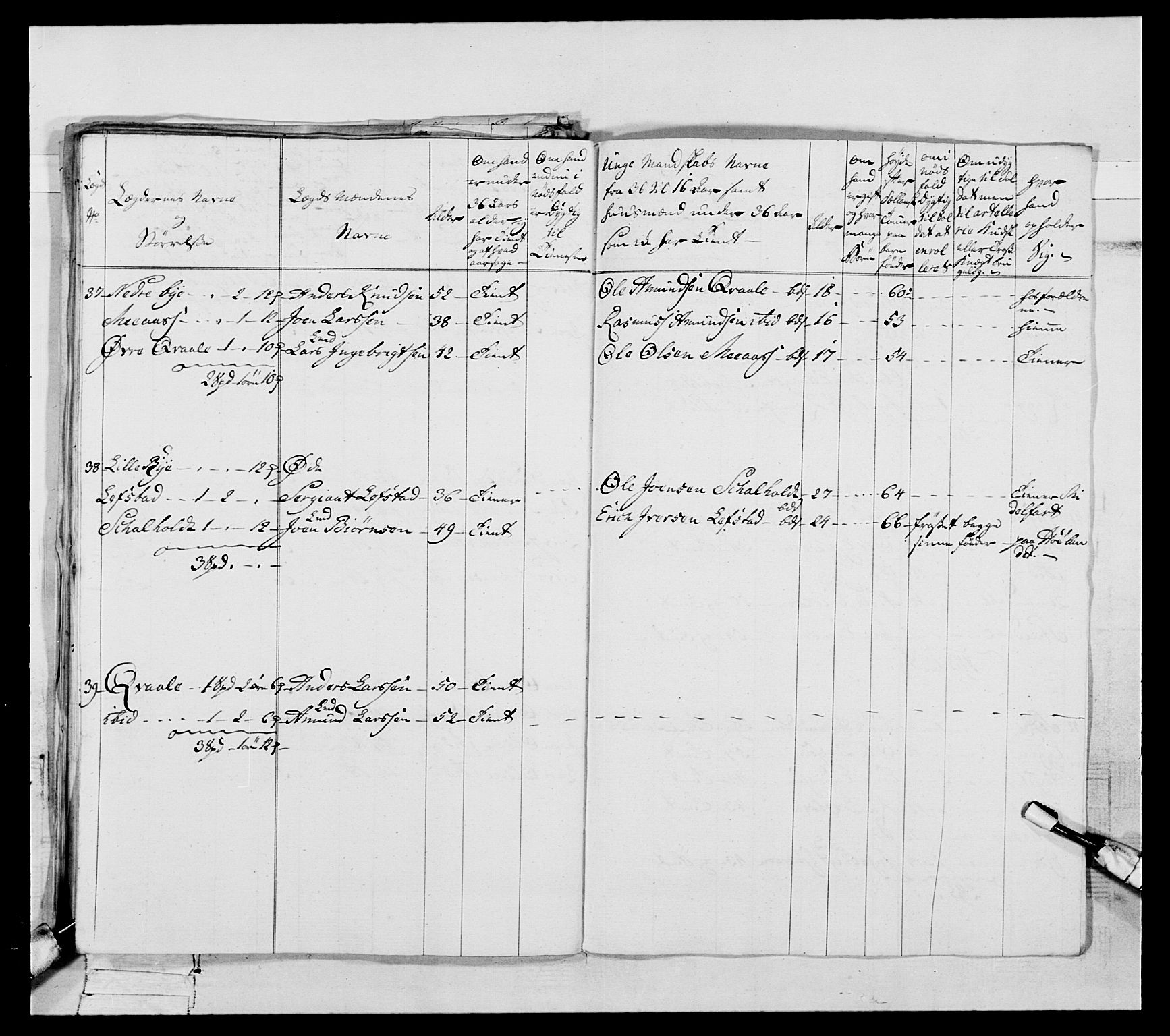 Generalitets- og kommissariatskollegiet, Det kongelige norske kommissariatskollegium, RA/EA-5420/E/Eh/L0088: 3. Trondheimske nasjonale infanteriregiment, 1780-1789, p. 131