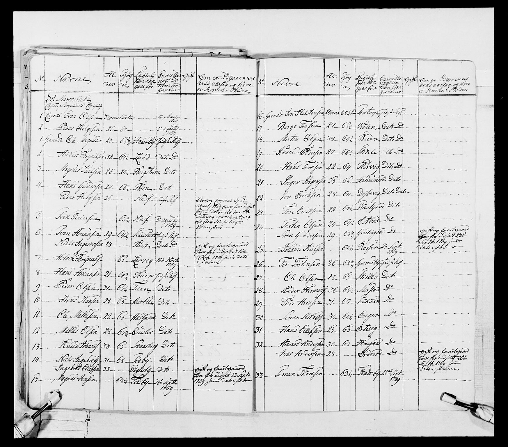 Generalitets- og kommissariatskollegiet, Det kongelige norske kommissariatskollegium, AV/RA-EA-5420/E/Eh/L0051: 1. Smålenske nasjonale infanteriregiment, 1759-1773, p. 116