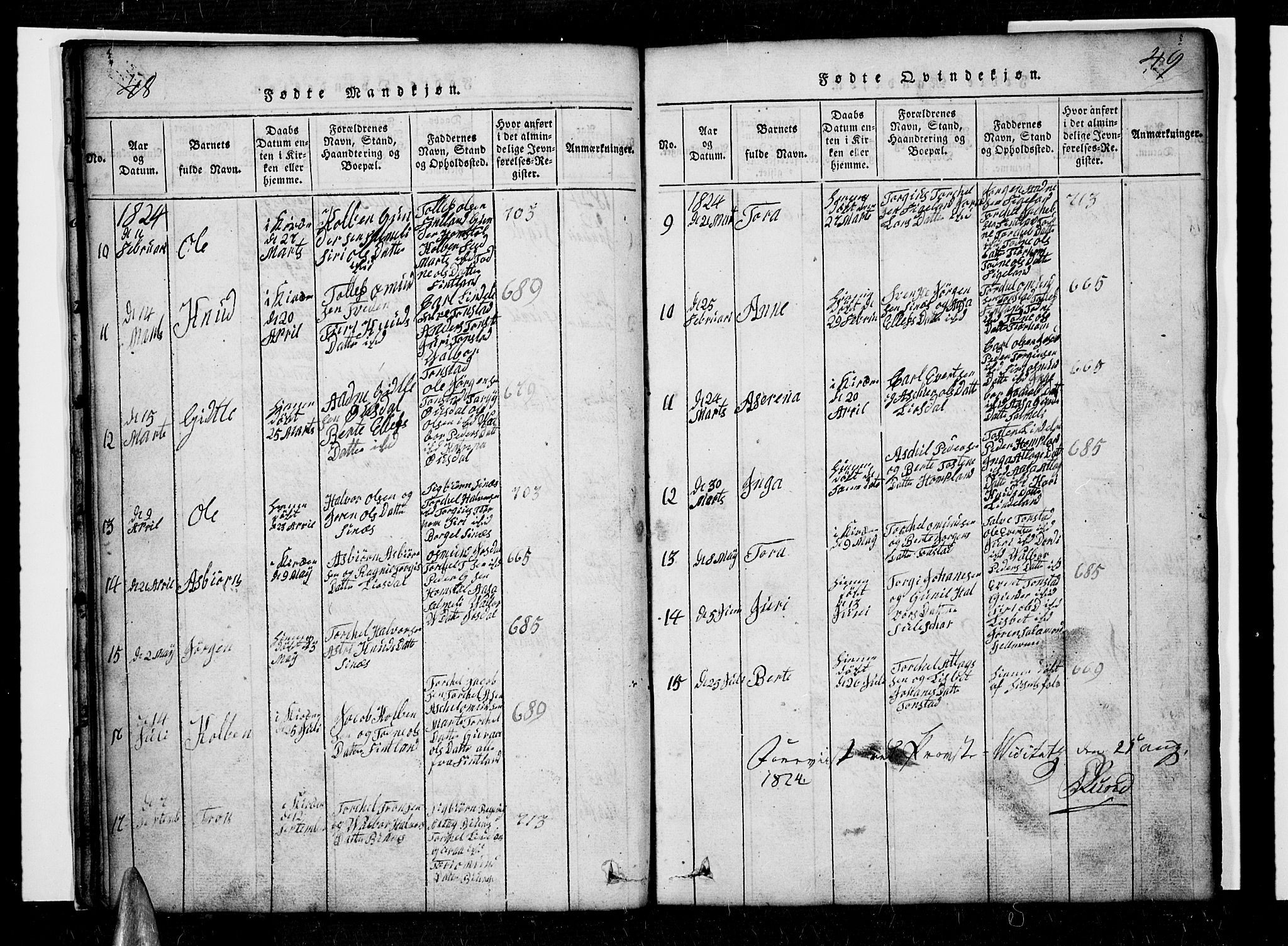 Sirdal sokneprestkontor, AV/SAK-1111-0036/F/Fb/Fbb/L0001: Parish register (copy) no. B 1, 1815-1834, p. 48-49