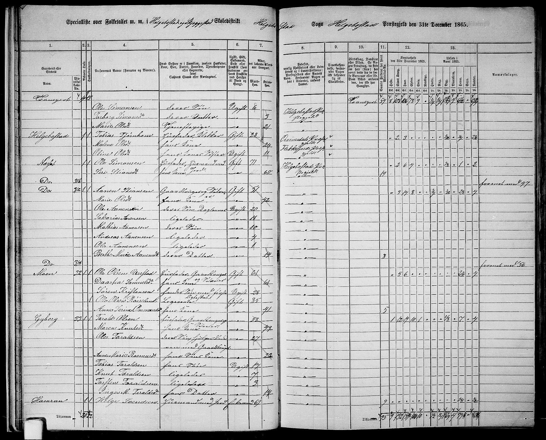 RA, 1865 census for Hægebostad, 1865, p. 23