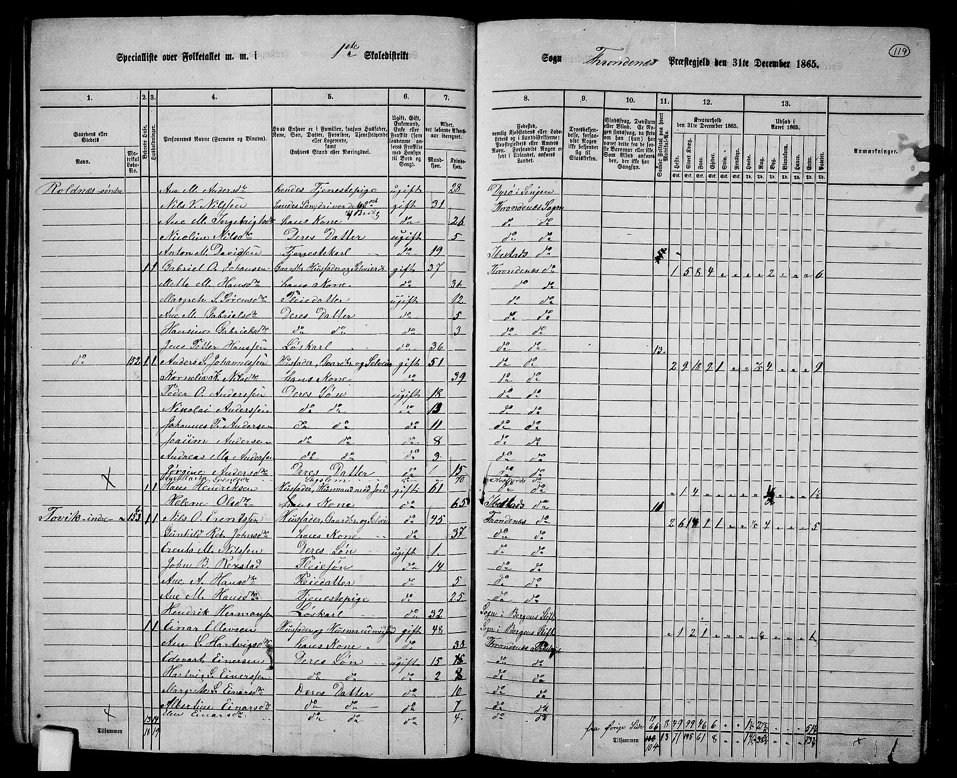 RA, 1865 census for Trondenes, 1865, p. 11