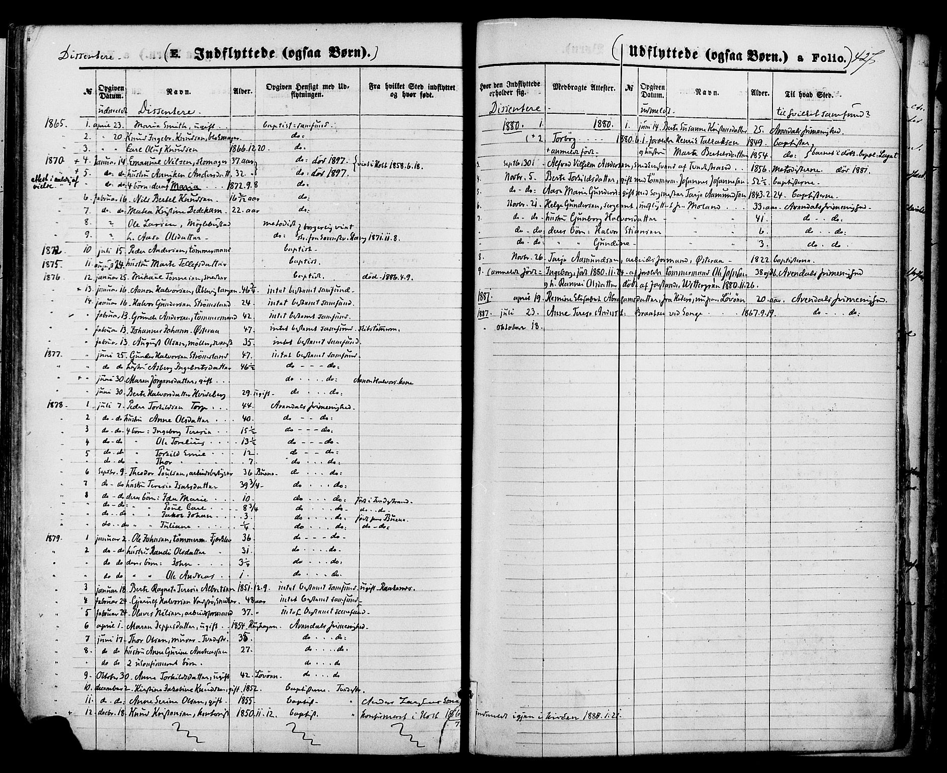Holt sokneprestkontor, SAK/1111-0021/F/Fa/L0010: Parish register (official) no. A 10, 1872-1885, p. 427