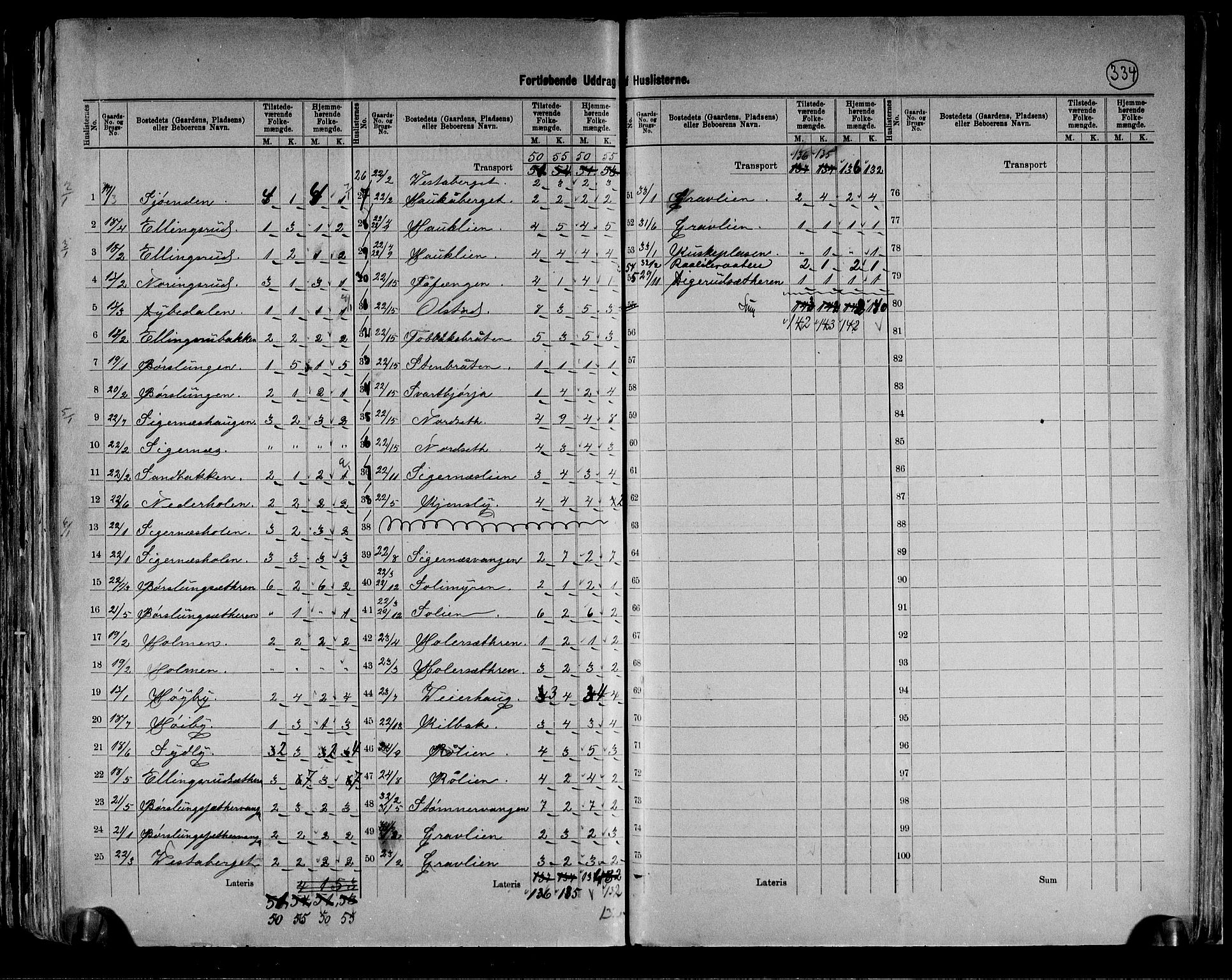 RA, 1891 census for 0421 Vinger, 1891, p. 17