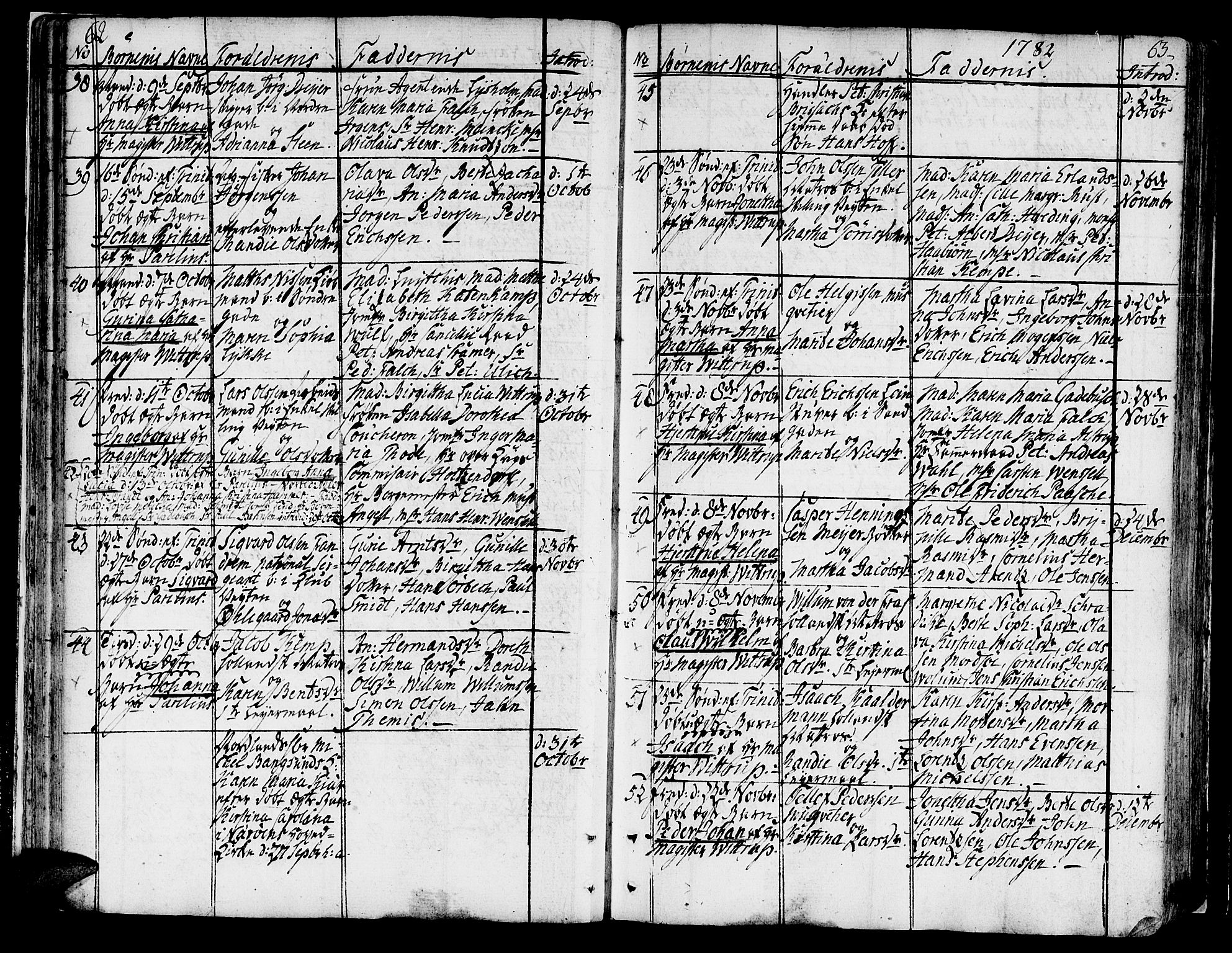 Ministerialprotokoller, klokkerbøker og fødselsregistre - Sør-Trøndelag, SAT/A-1456/602/L0104: Parish register (official) no. 602A02, 1774-1814, p. 62-63
