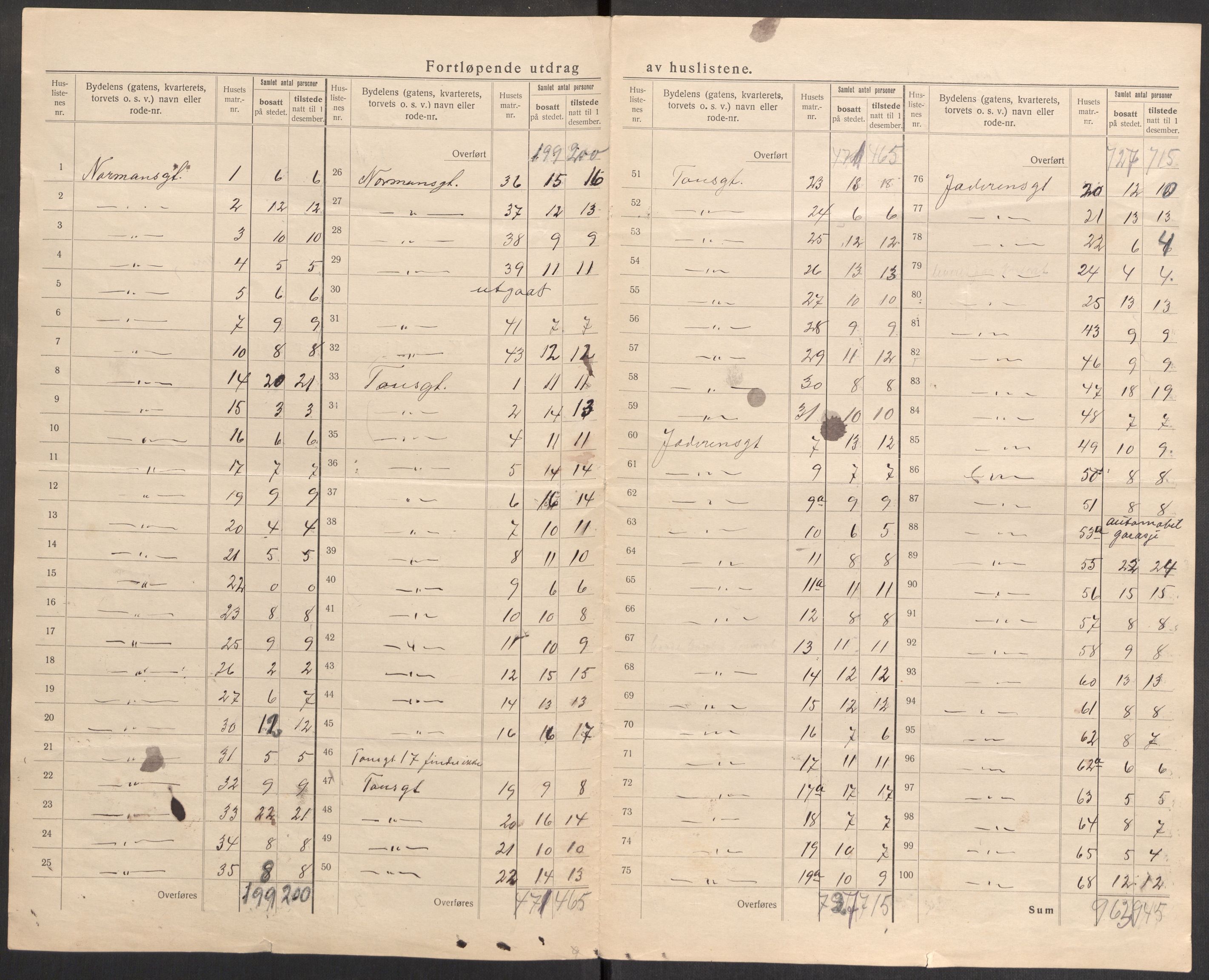 SAST, 1920 census for Stavanger, 1920, p. 35