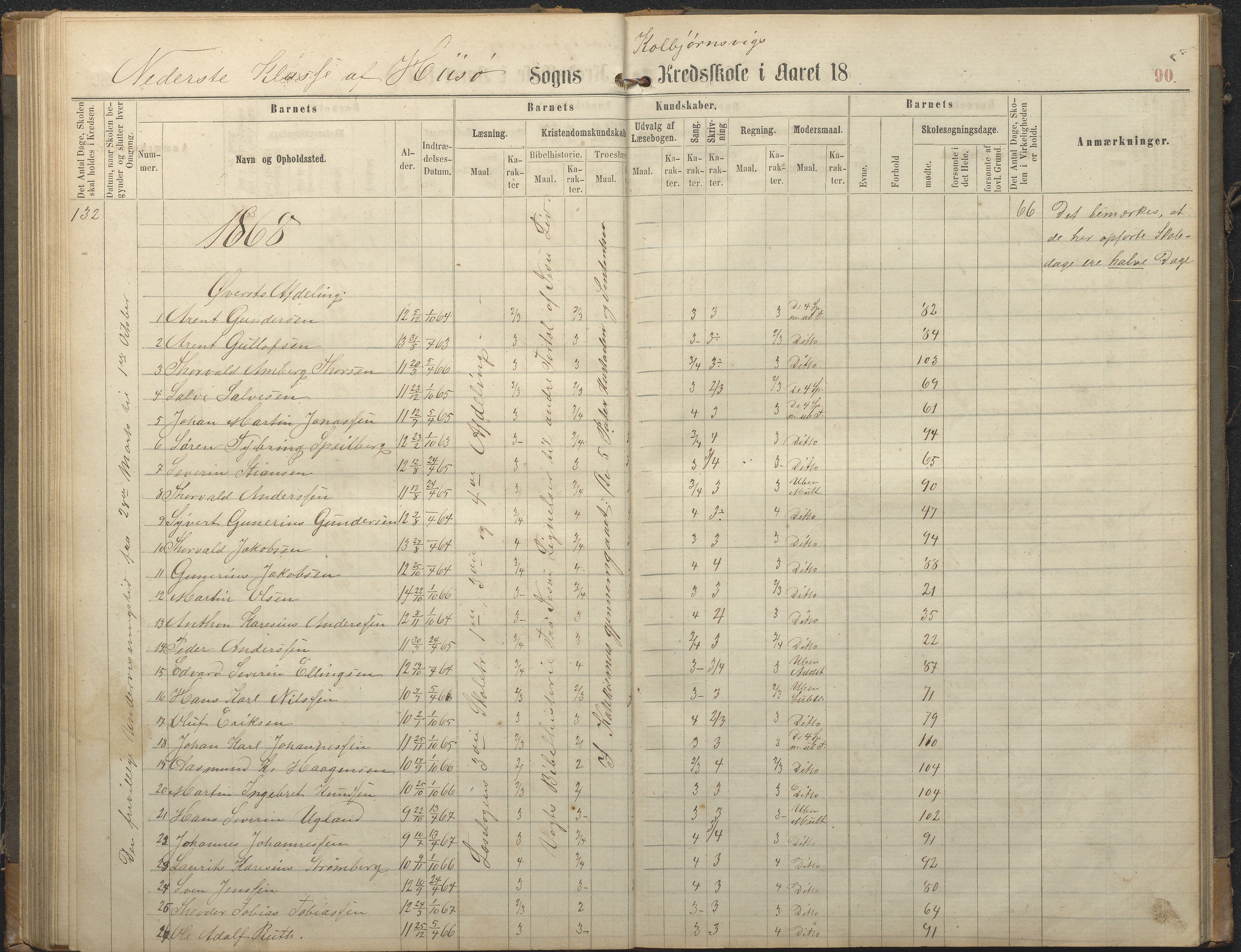 Hisøy kommune frem til 1991, AAKS/KA0922-PK/32/L0006: Skoleprotokoll, 1863-1887, p. 90