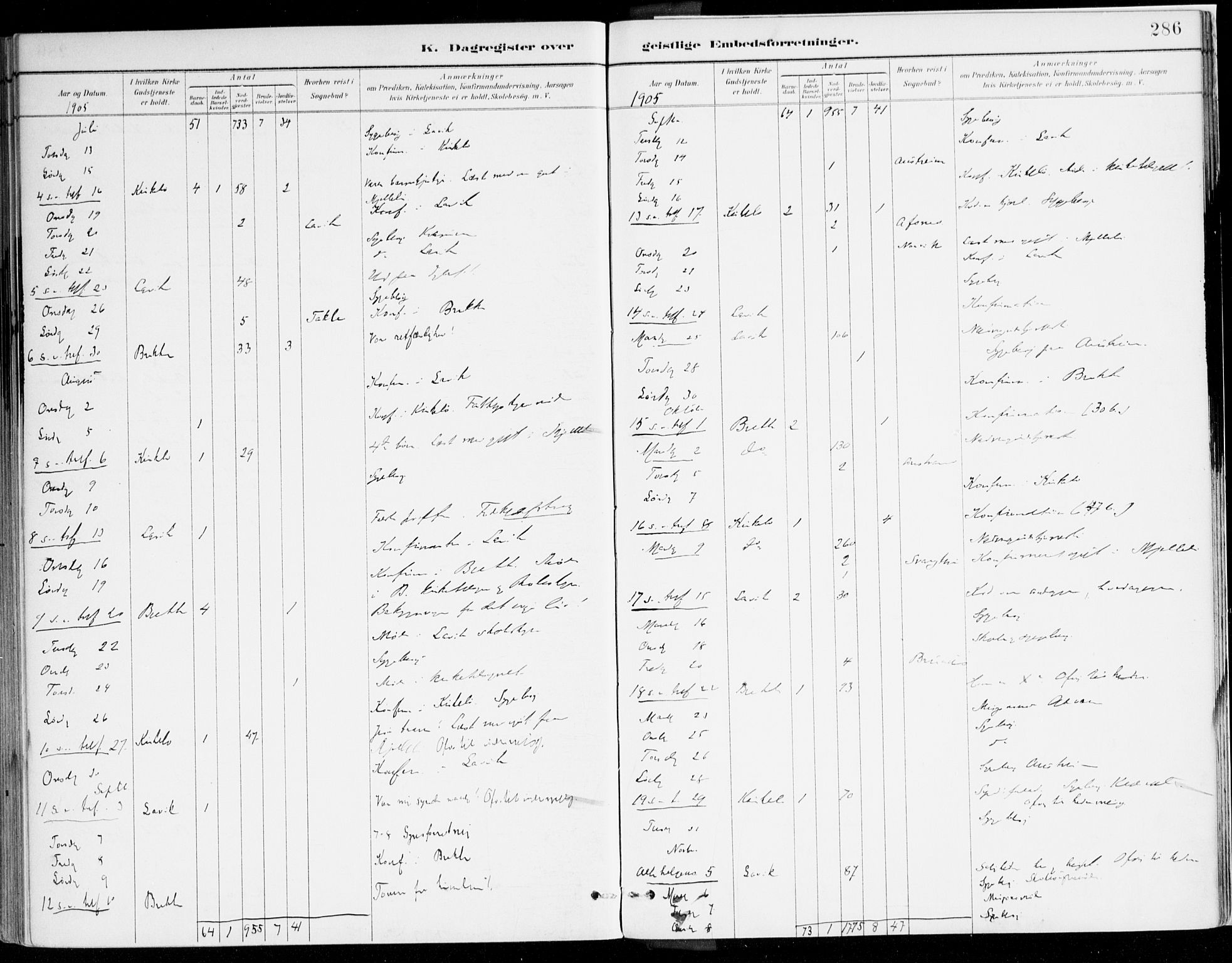 Lavik sokneprestembete, AV/SAB-A-80901: Parish register (official) no. B 1, 1882-1908, p. 286