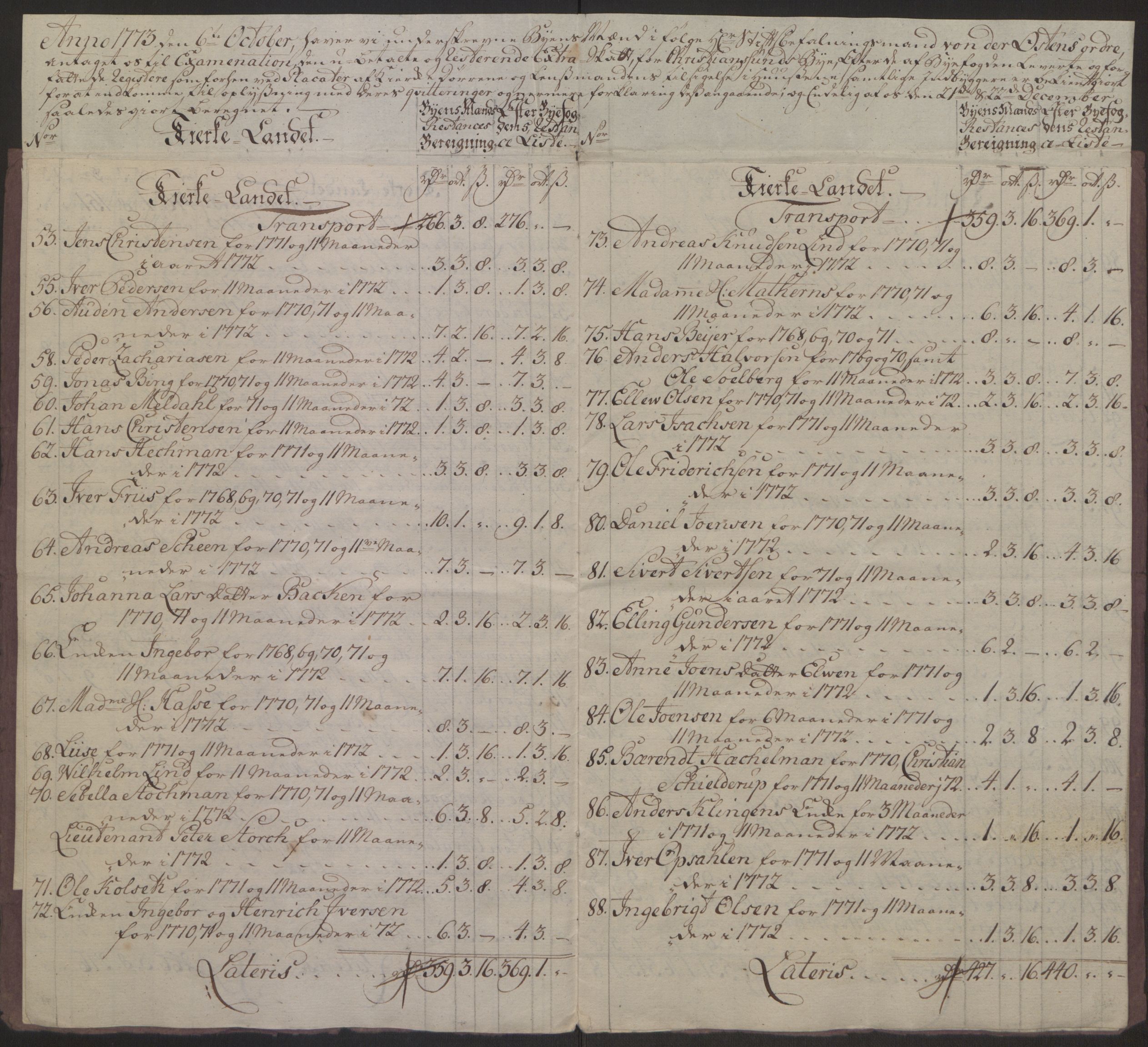 Rentekammeret inntil 1814, Reviderte regnskaper, Byregnskaper, AV/RA-EA-4066/R/Rr/L0495/0004: [R1] Kontribusjonsregnskap / Ekstraskatt, 1762-1772, p. 281