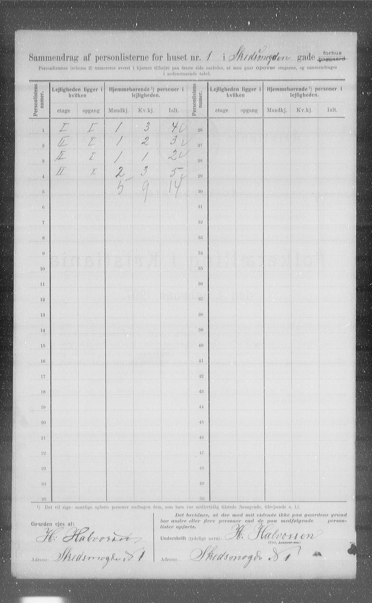 OBA, Municipal Census 1907 for Kristiania, 1907, p. 48632