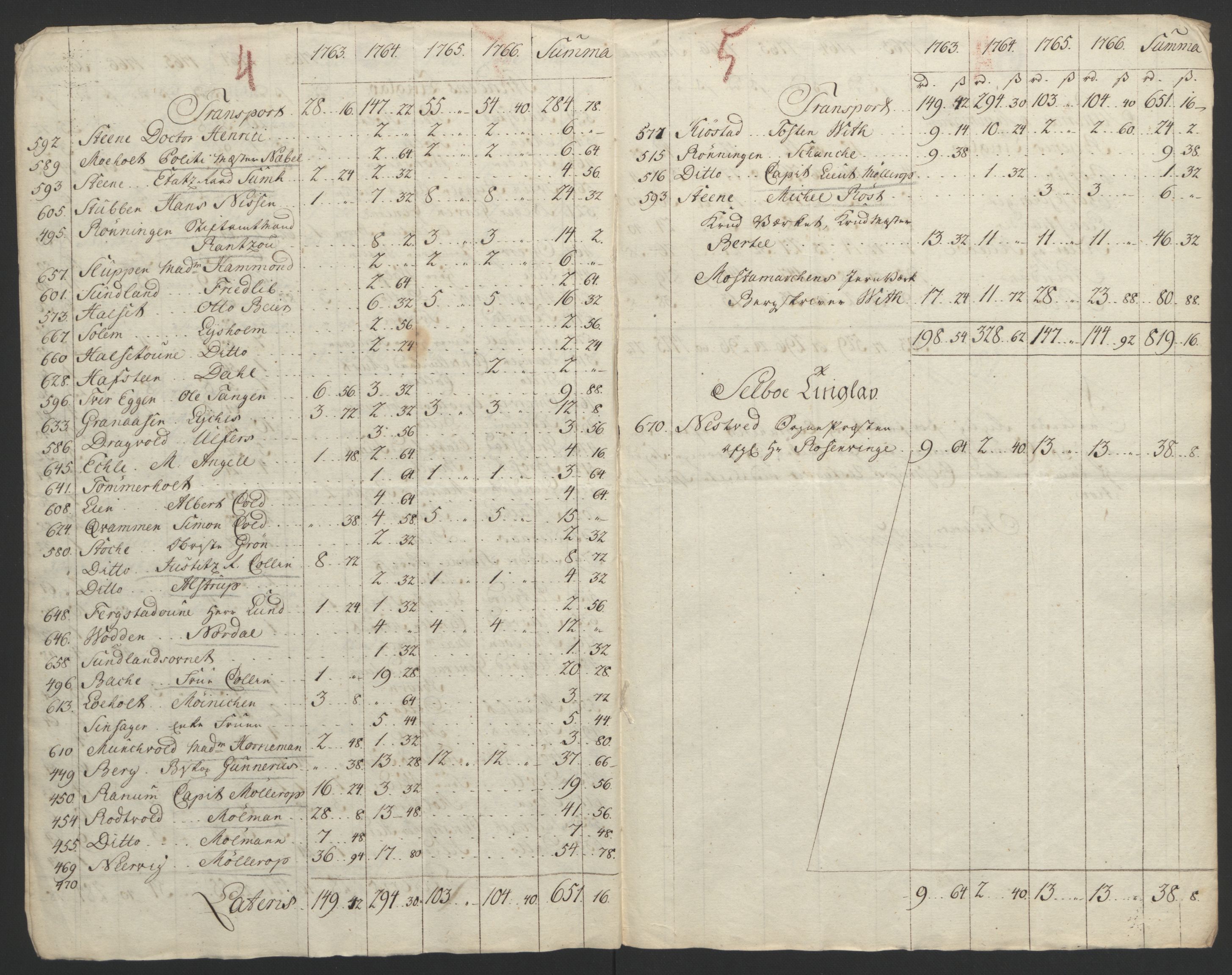 Rentekammeret inntil 1814, Reviderte regnskaper, Fogderegnskap, AV/RA-EA-4092/R61/L4180: Ekstraskatten Strinda og Selbu, 1762-1767, p. 319