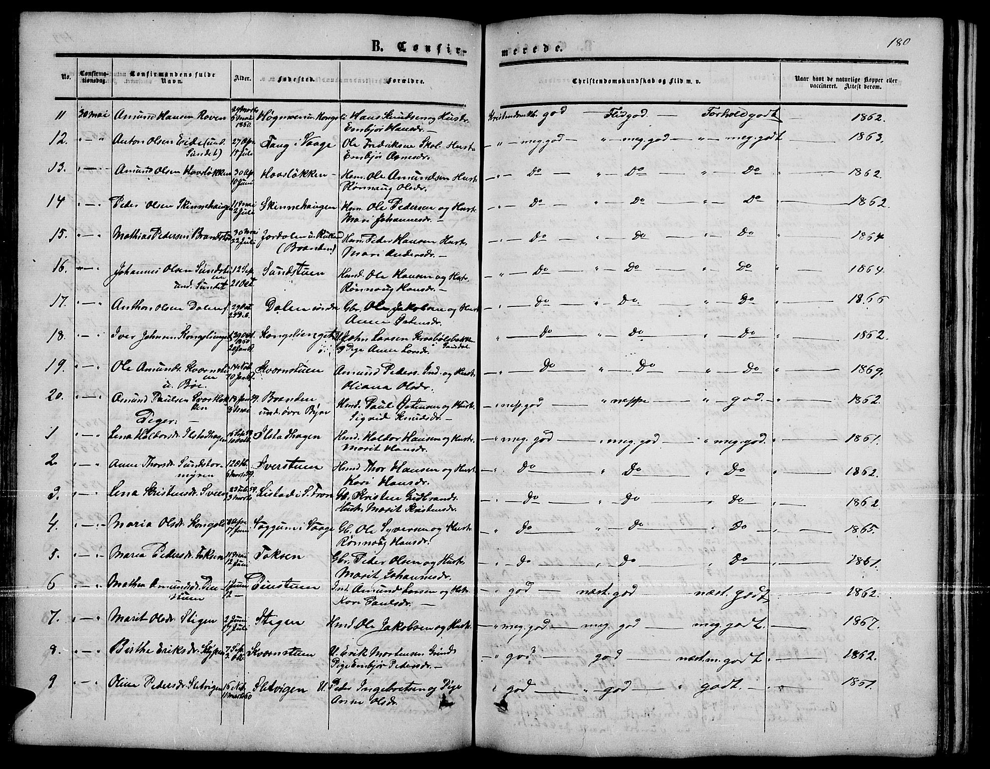 Nord-Fron prestekontor, SAH/PREST-080/H/Ha/Hab/L0001: Parish register (copy) no. 1, 1851-1883, p. 180