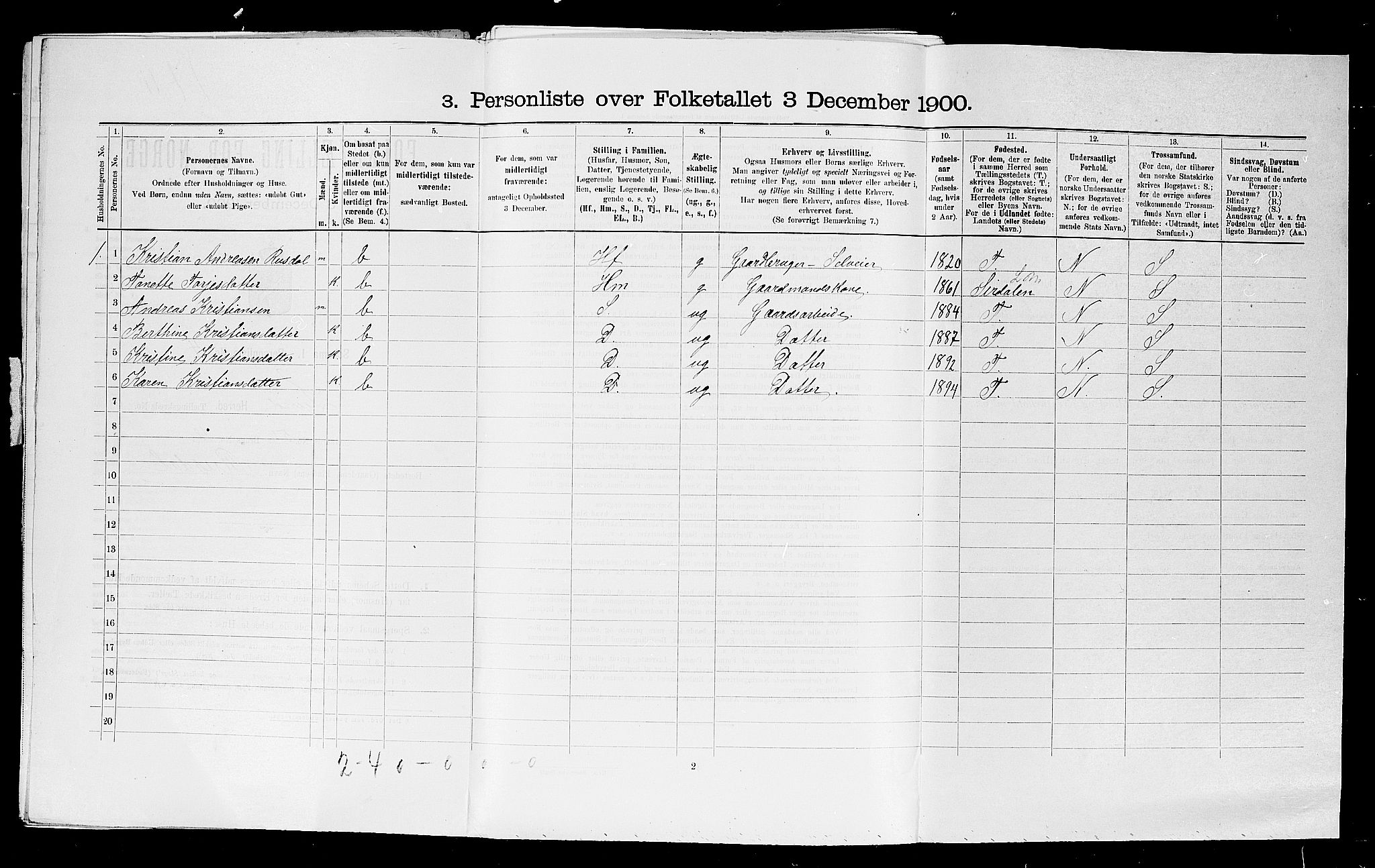 SAST, 1900 census for Lund, 1900, p. 33