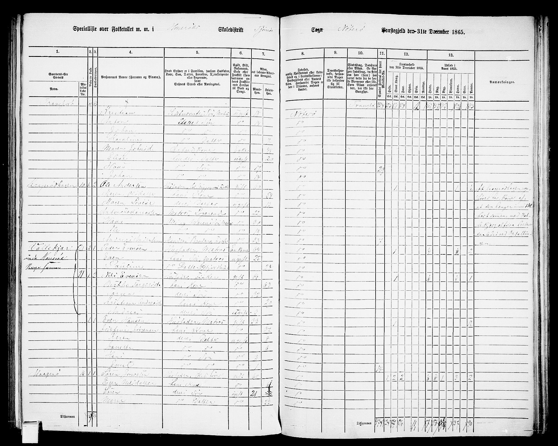 RA, 1865 census for Nøtterøy, 1865, p. 220