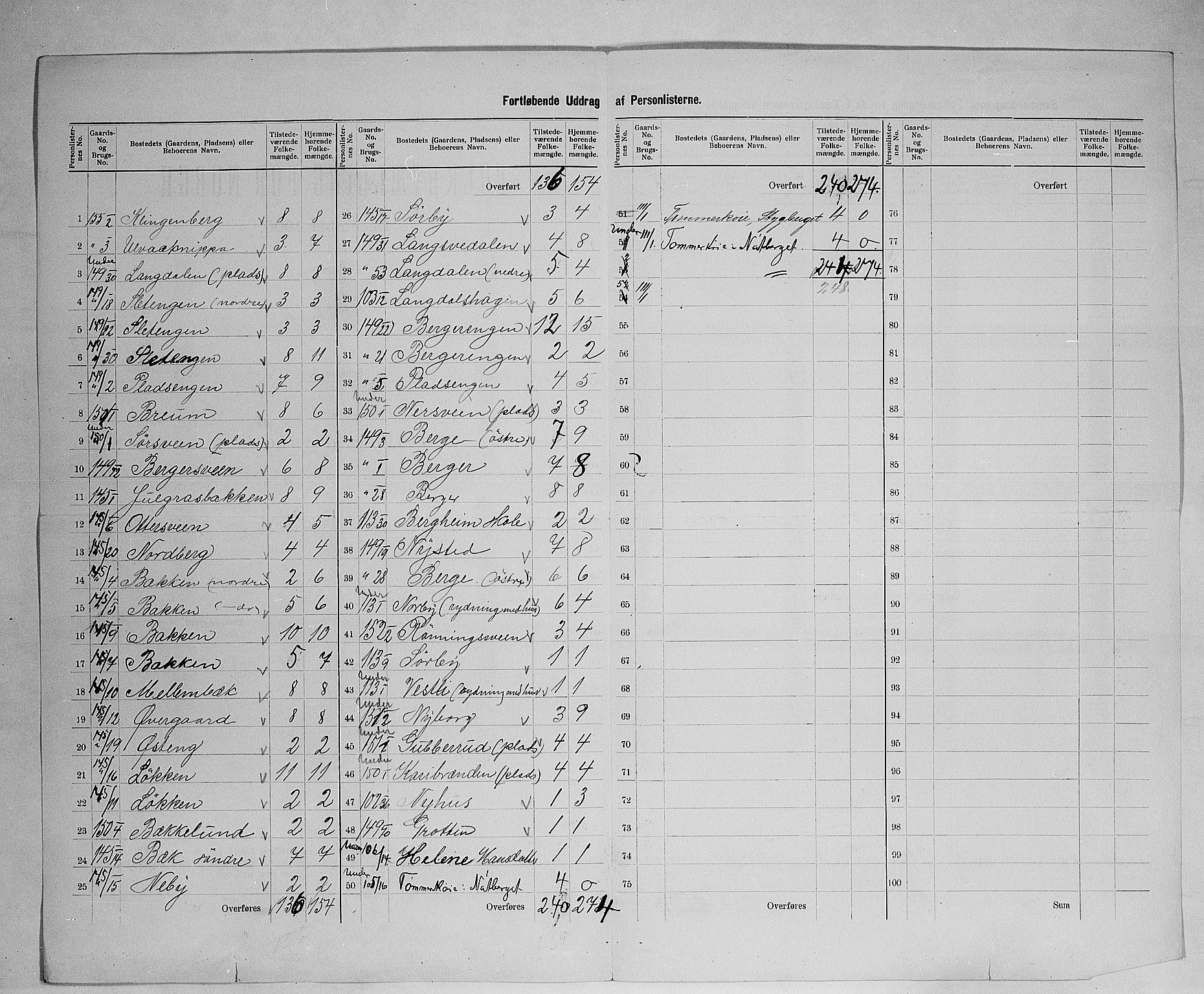 SAH, 1900 census for Elverum, 1900, p. 77