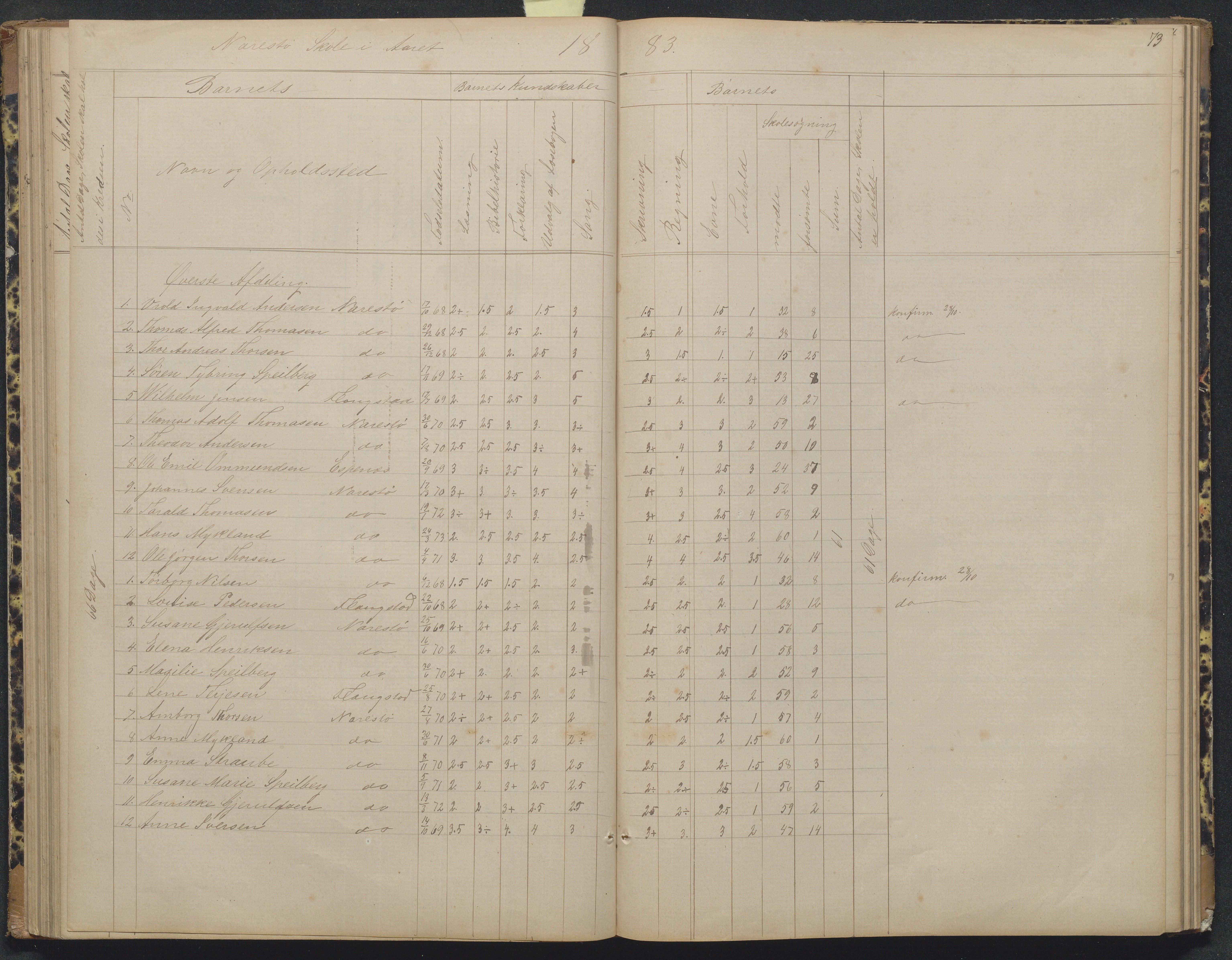 Flosta kommune, Narestø skole, AAKS/KA0916-550c/F2/L0004: Skoleprotokoll for den frivillige skoletid, 1863-1891, p. 73