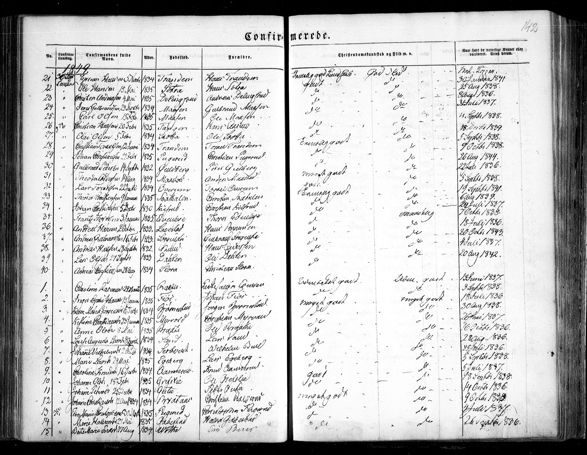 Trøgstad prestekontor Kirkebøker, SAO/A-10925/F/Fa/L0007: Parish register (official) no. I 7, 1845-1854, p. 142