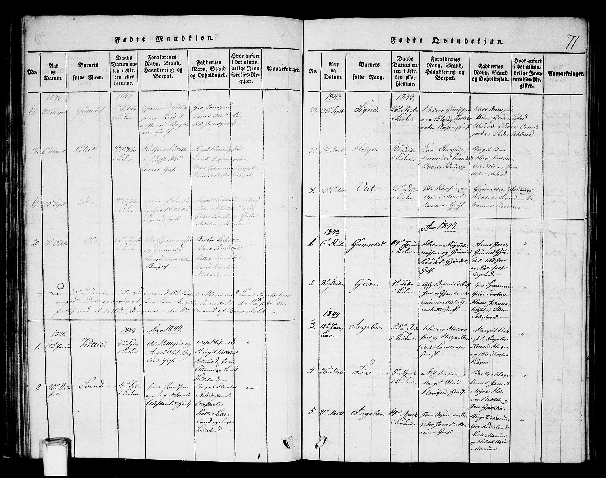 Tinn kirkebøker, SAKO/A-308/G/Gb/L0001: Parish register (copy) no. II 1 /2, 1837-1850, p. 71