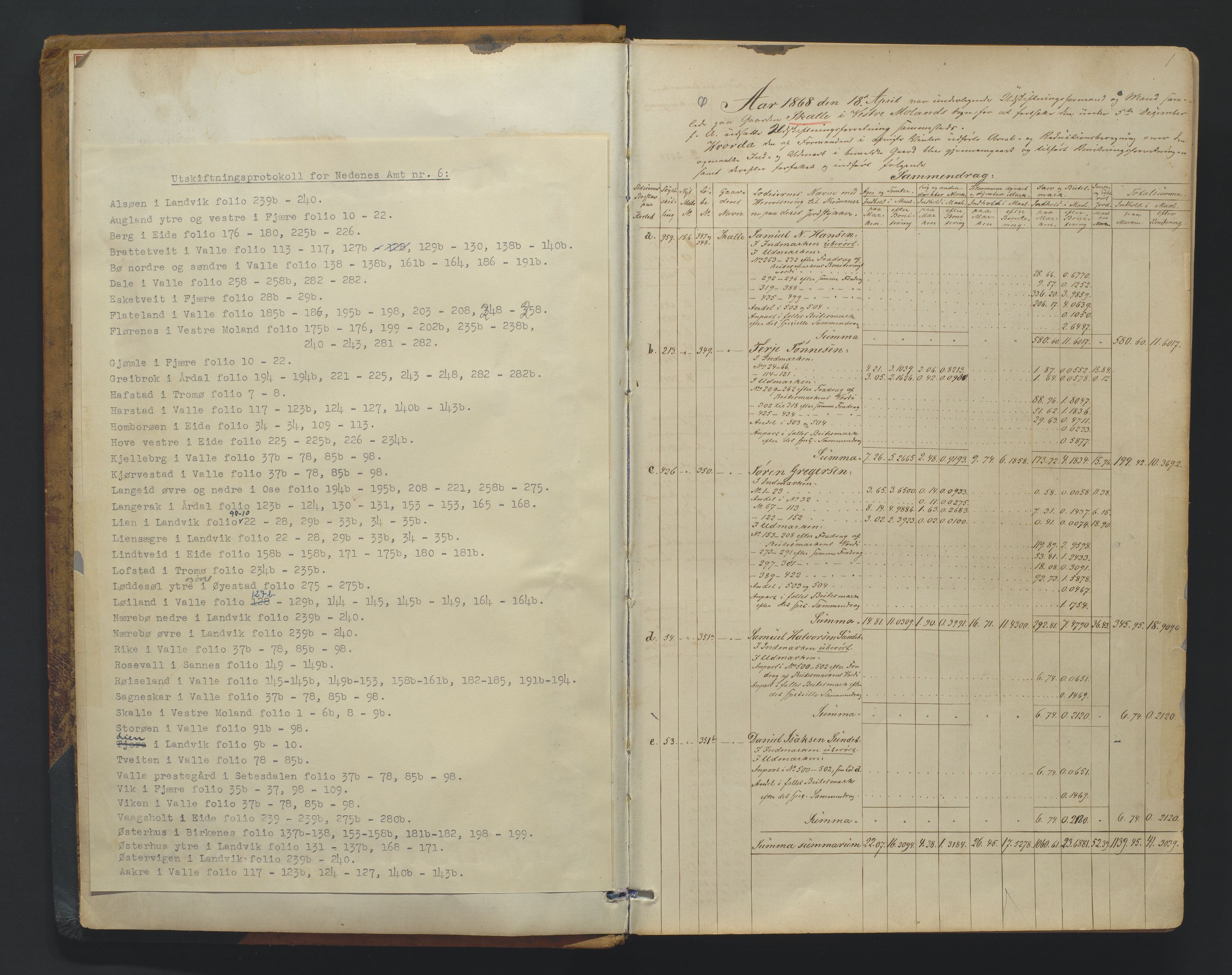 Utskiftningsformannen i Nedenes amt, AV/SAK-1541-0002/F/Fa/Faa/L0006: Utskiftningsprotokoll med gårdsregister, Nedenes amt nr 6, 1868-1873, p. 1