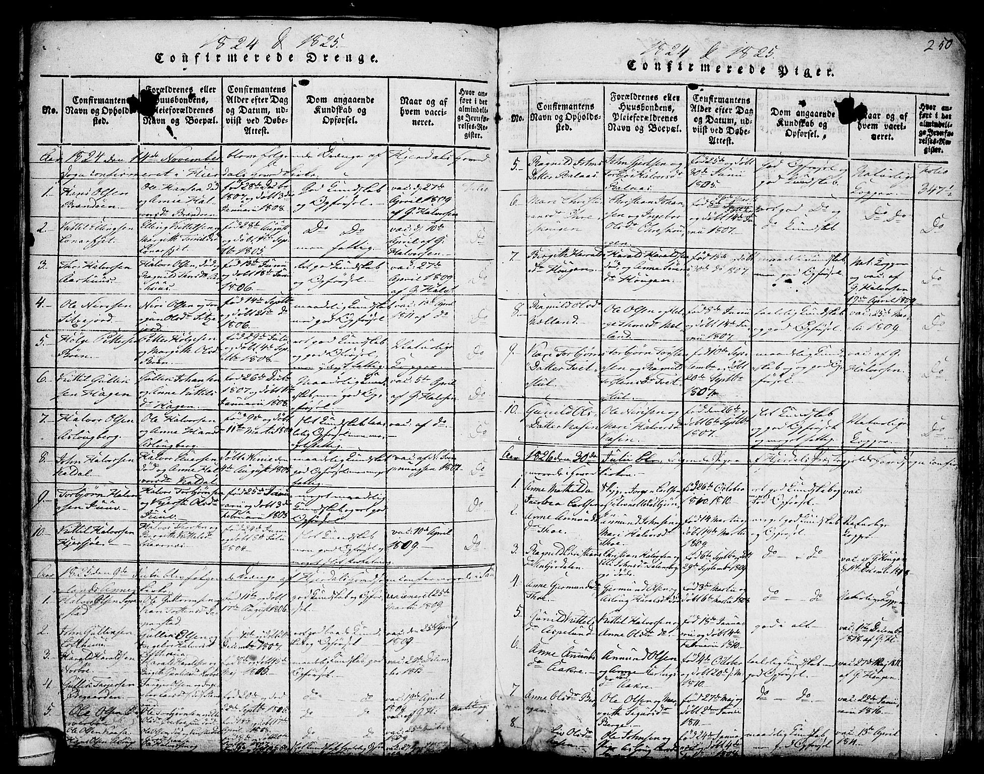 Hjartdal kirkebøker, SAKO/A-270/F/Fa/L0007: Parish register (official) no. I 7, 1815-1843, p. 250