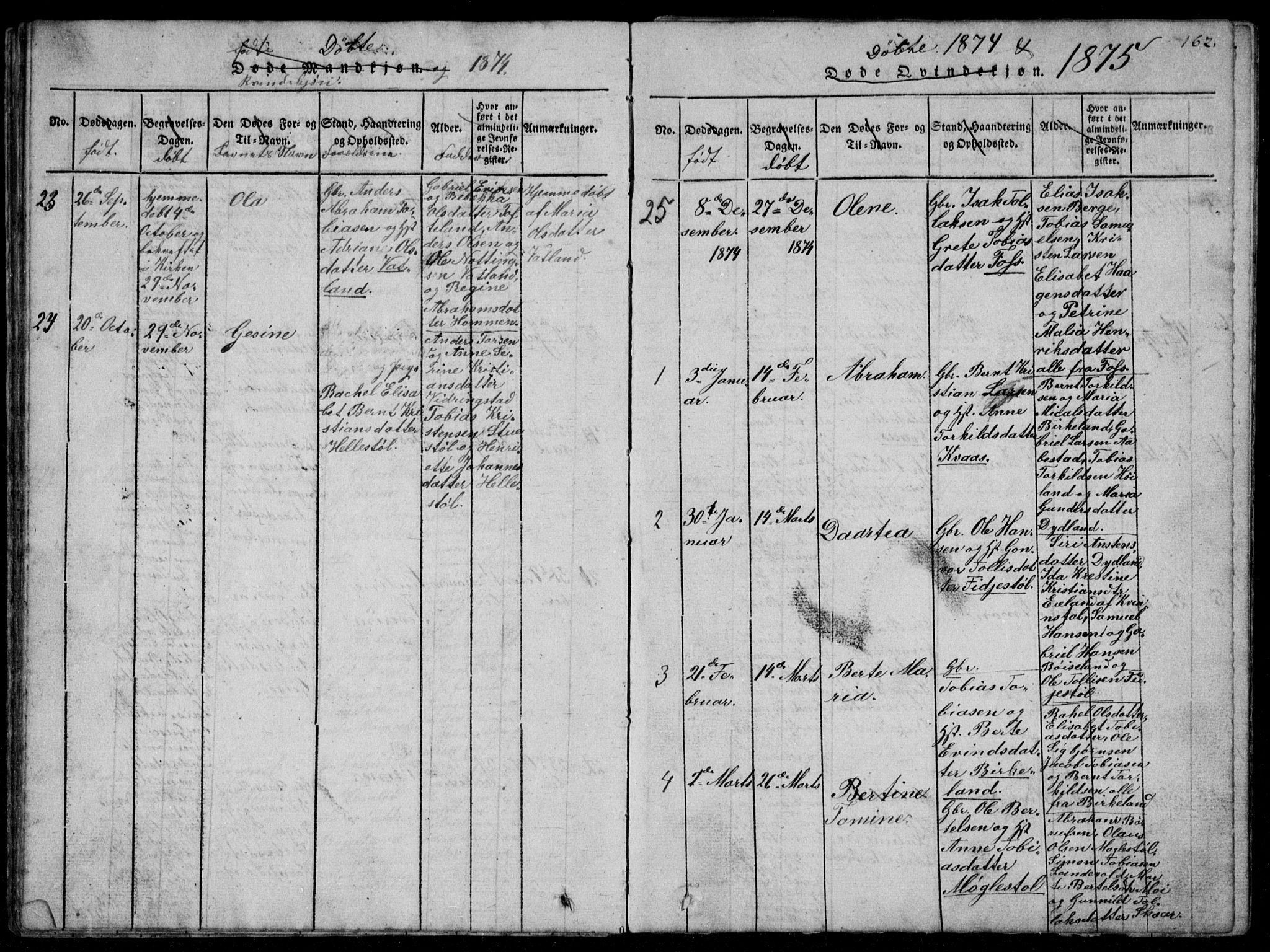 Lyngdal sokneprestkontor, SAK/1111-0029/F/Fb/Fbb/L0001: Parish register (copy) no. B 1, 1816-1900, p. 162
