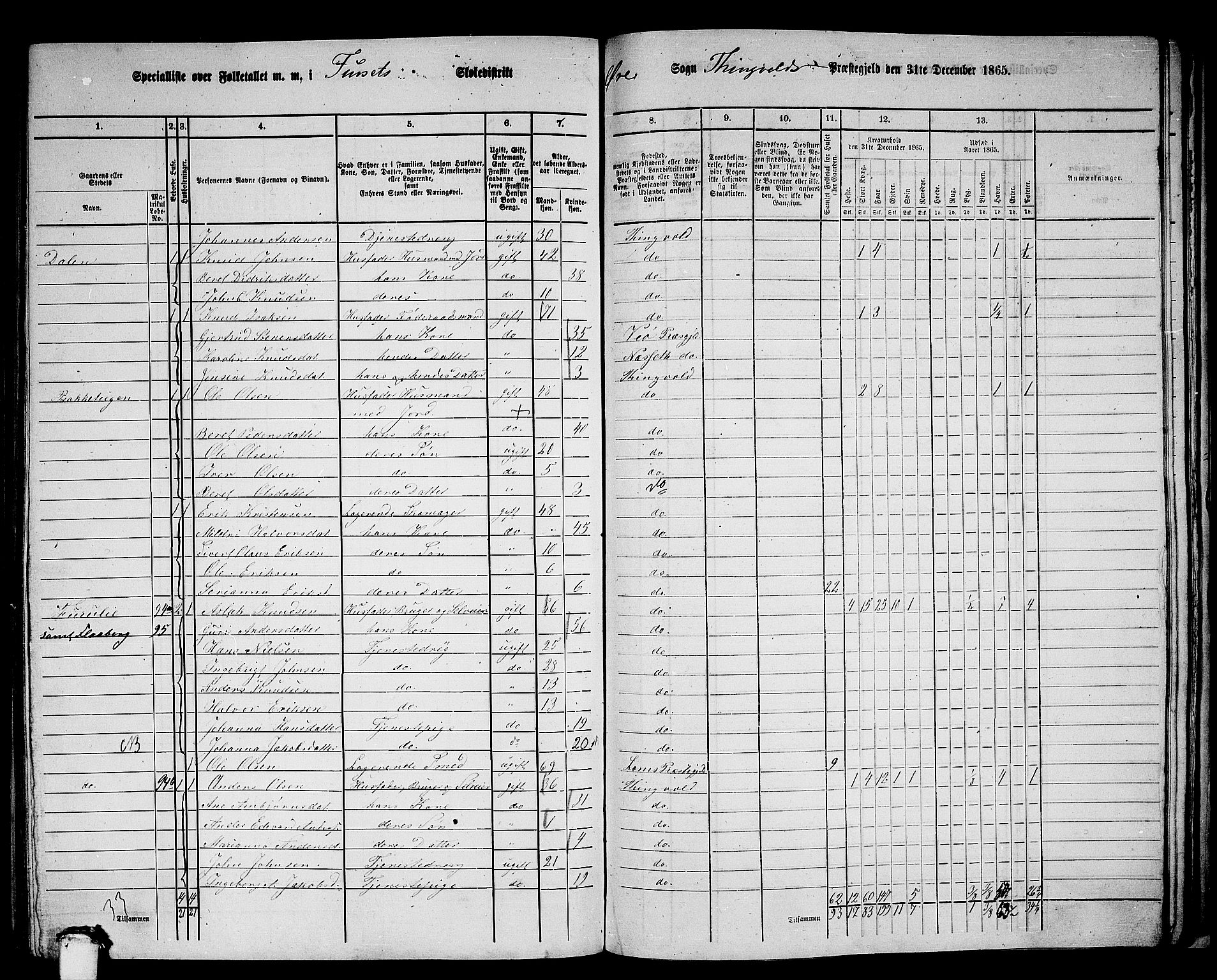 RA, 1865 census for Tingvoll, 1865, p. 212