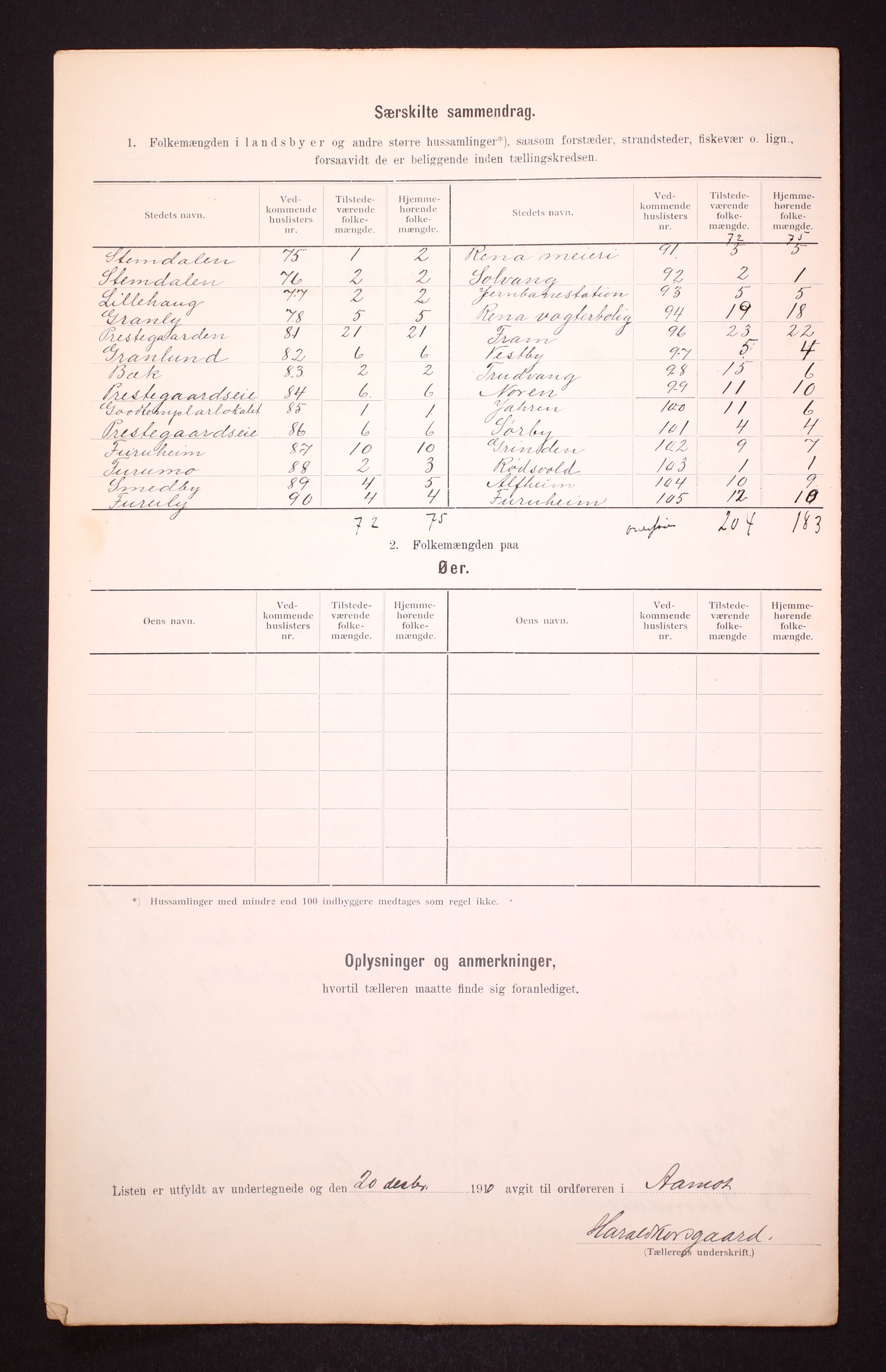 RA, 1910 census for Åmot, 1910, p. 11