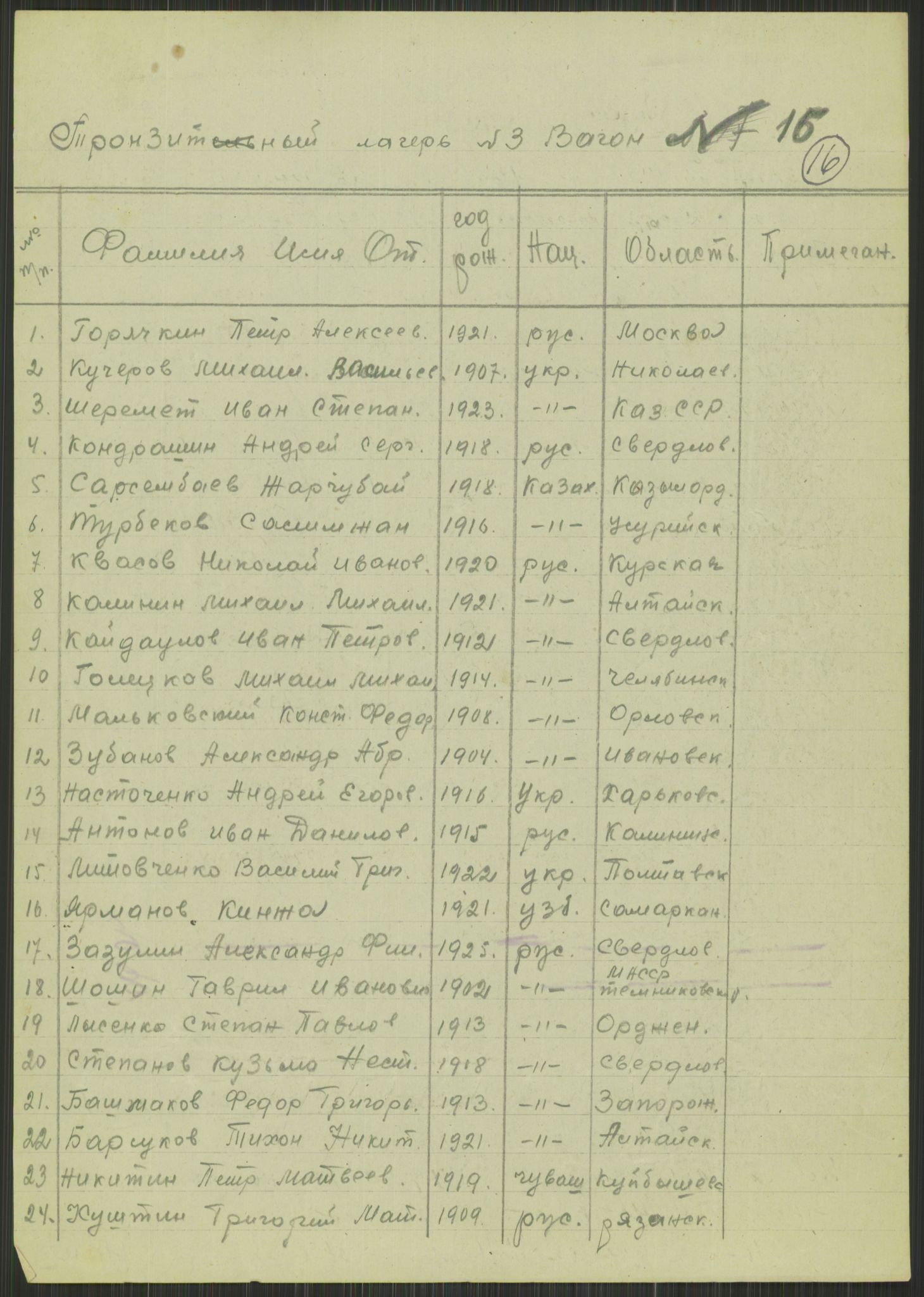 Flyktnings- og fangedirektoratet, Repatrieringskontoret, RA/S-1681/D/Db/L0015: Displaced Persons (DPs) og sivile tyskere, 1945-1948, p. 93