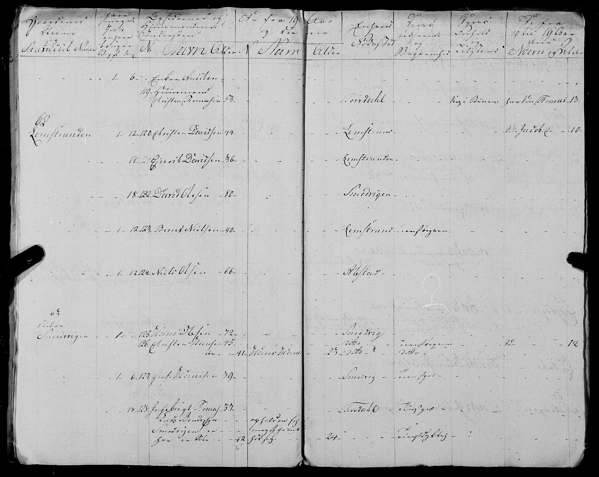 Fylkesmannen i Nordland, AV/SAT-A-0499/1.1/R/Ra/L0025: --, 1806-1836, p. 32