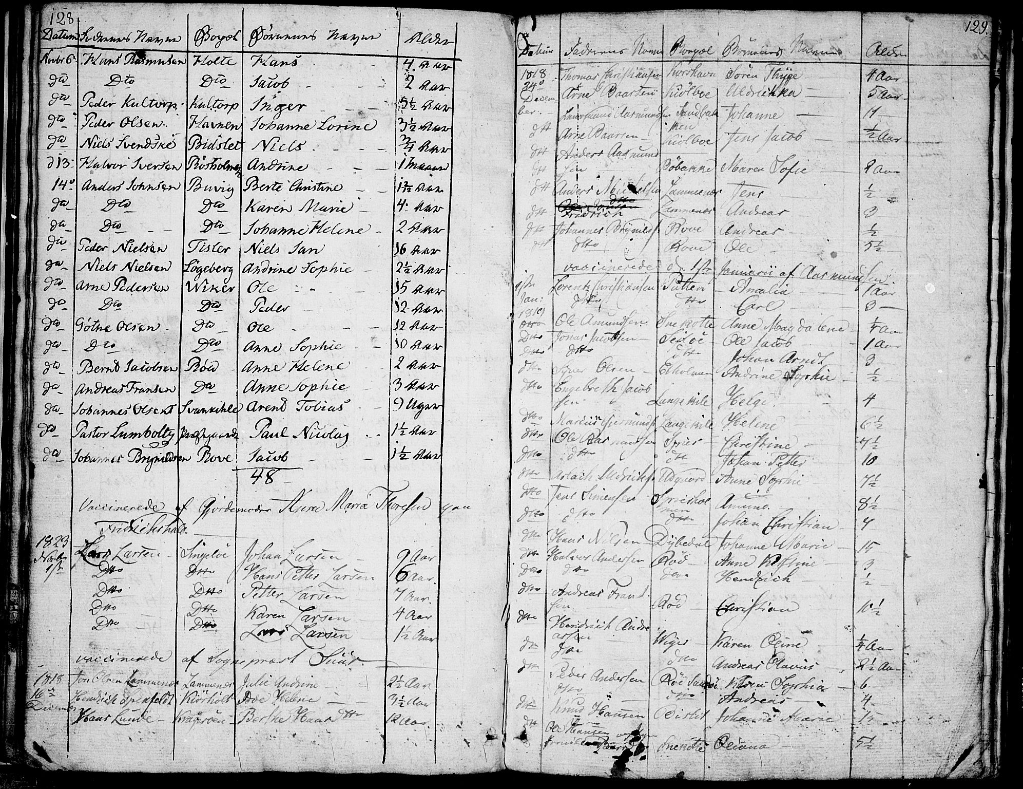Hvaler prestekontor Kirkebøker, SAO/A-2001/F/Fa/L0004: Parish register (official) no. I 4, 1805-1816, p. 128-129