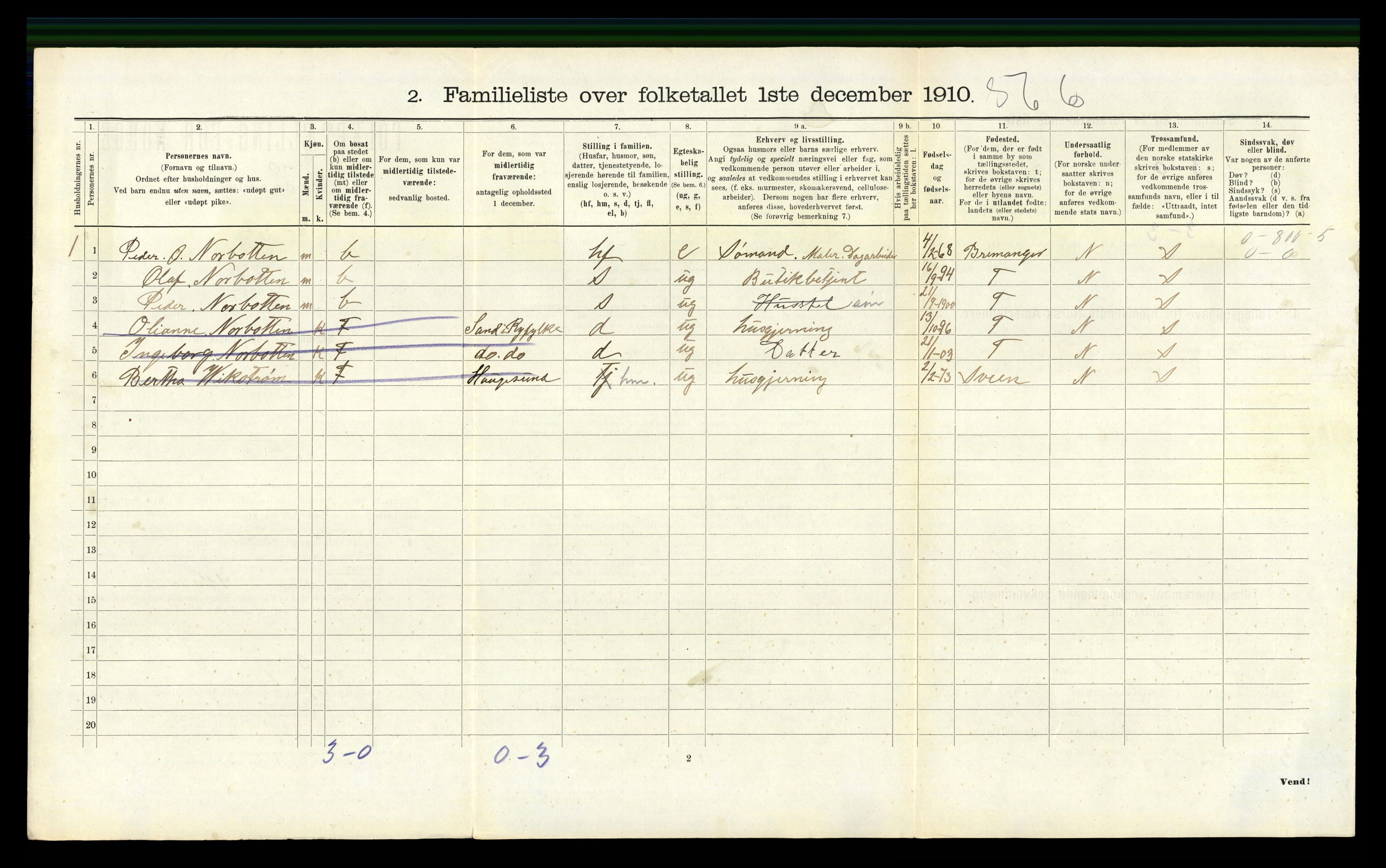 RA, 1910 census for Kopervik, 1910, p. 449