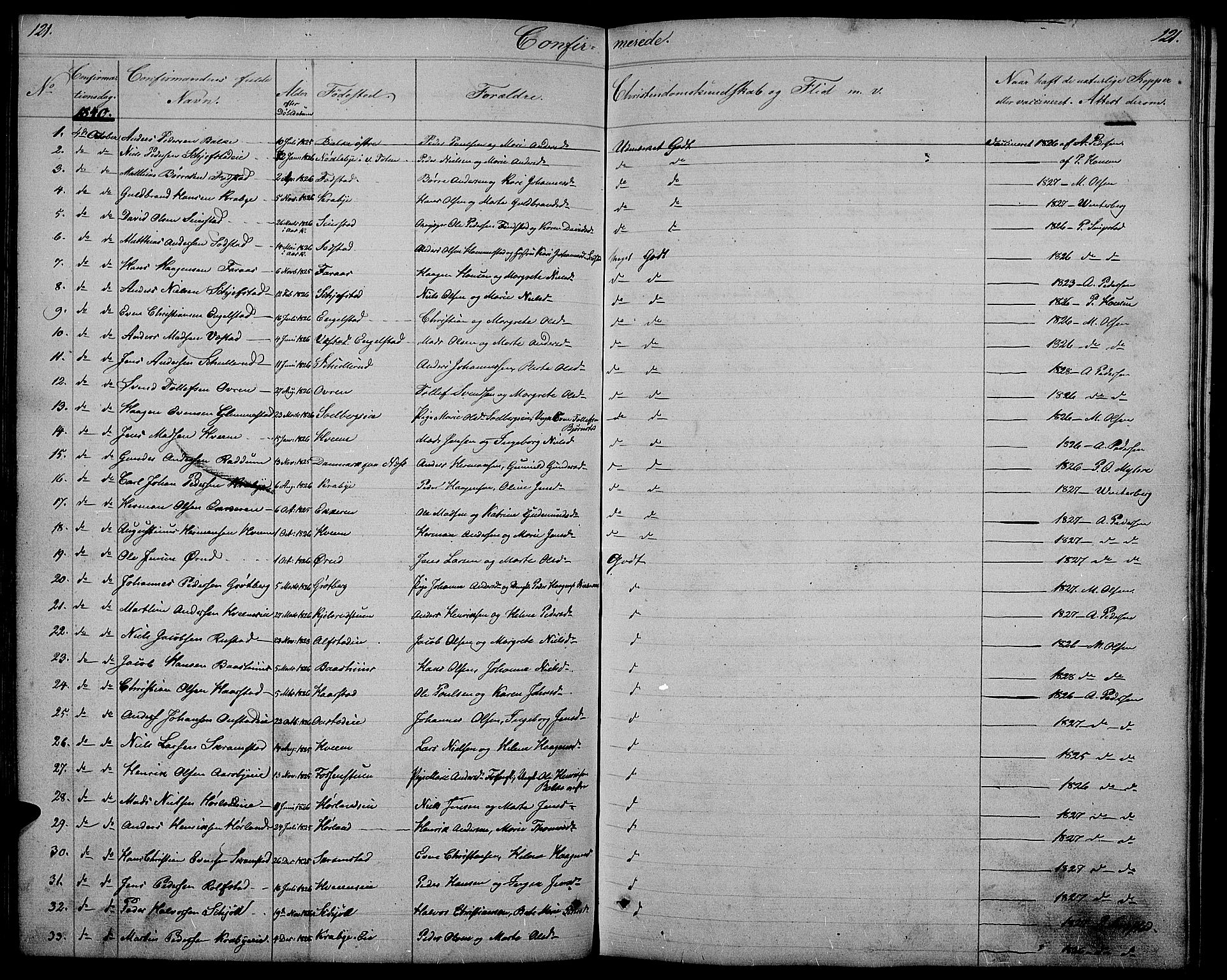 Østre Toten prestekontor, SAH/PREST-104/H/Ha/Hab/L0002: Parish register (copy) no. 2, 1840-1847, p. 121