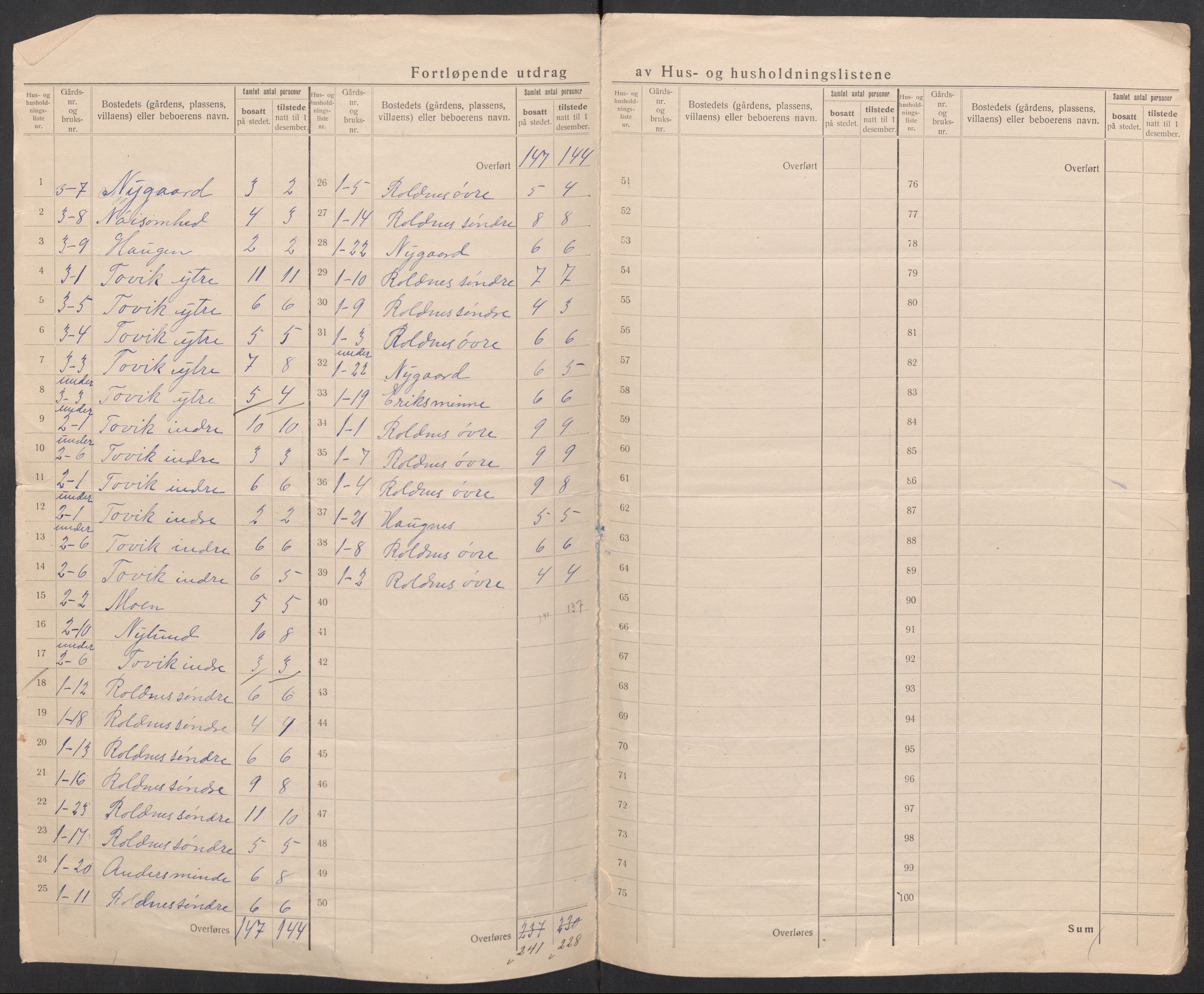 SATØ, 1920 census for Trondenes, 1920, p. 8