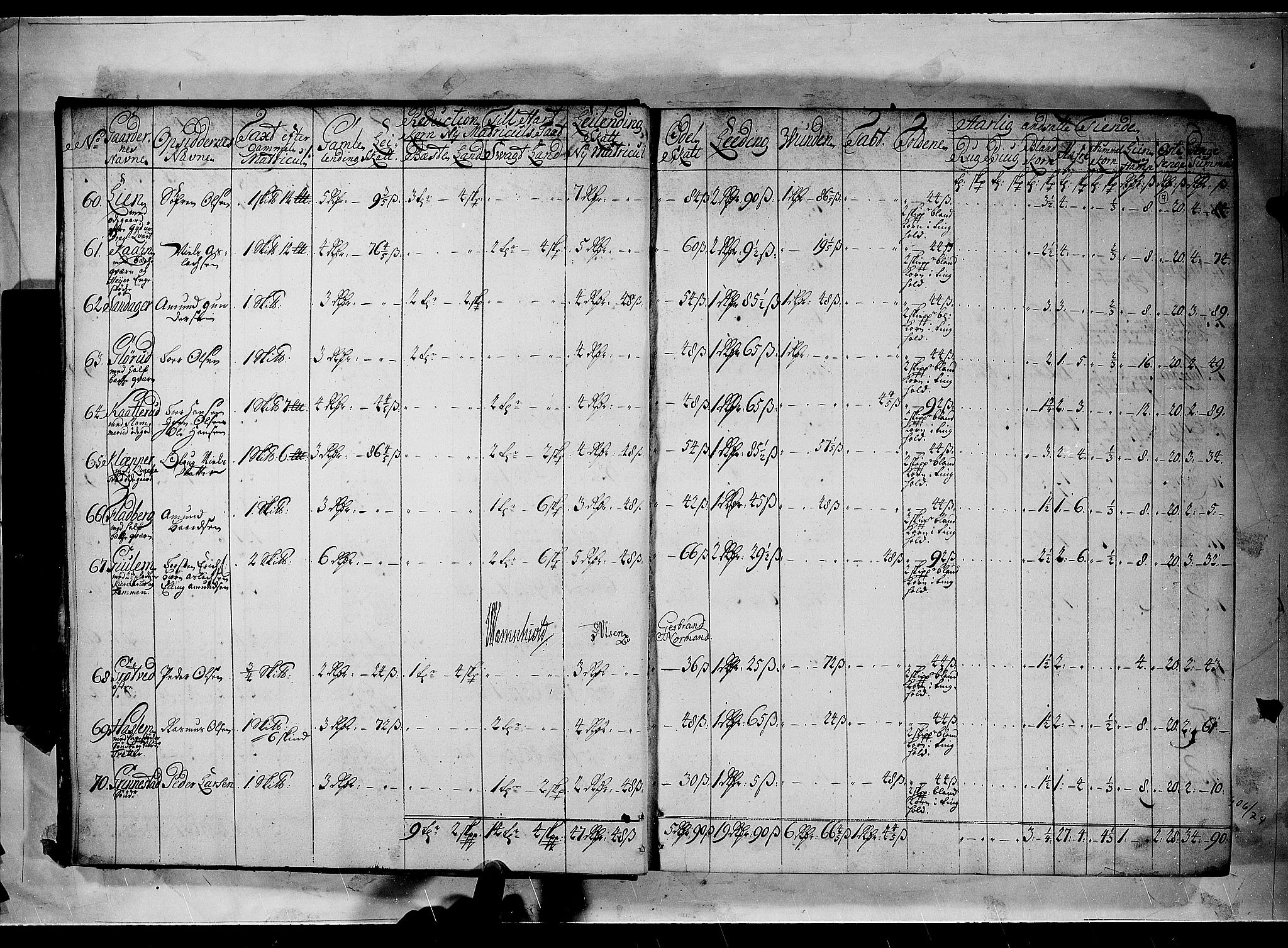 Rentekammeret inntil 1814, Realistisk ordnet avdeling, AV/RA-EA-4070/N/Nb/Nbf/L0100: Rakkestad, Heggen og Frøland matrikkelprotokoll, 1723, p. 6b-7a