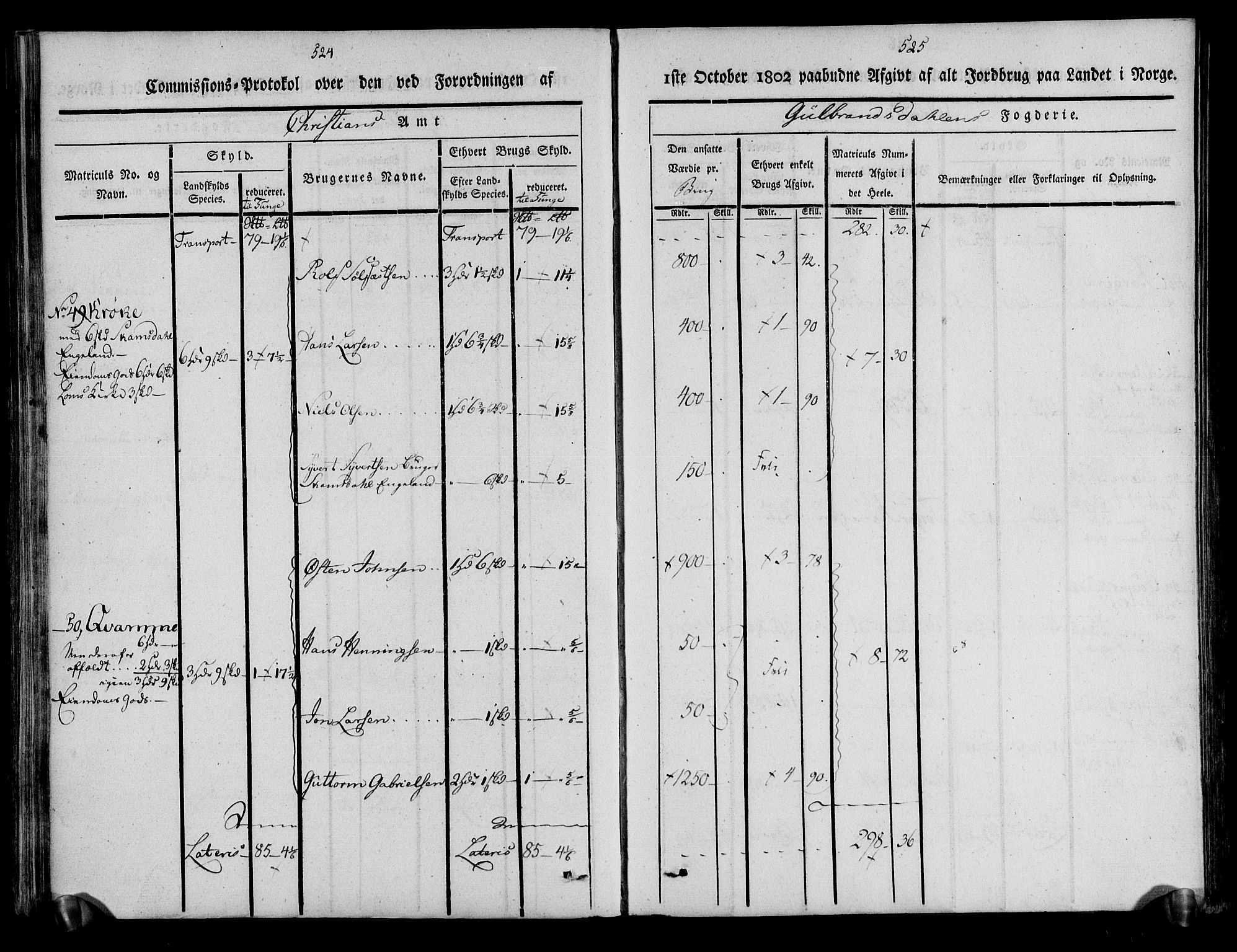 Rentekammeret inntil 1814, Realistisk ordnet avdeling, AV/RA-EA-4070/N/Ne/Nea/L0039: Gudbrandsdalen fogderi. Kommisjonsprotokoll, 1803, p. 268