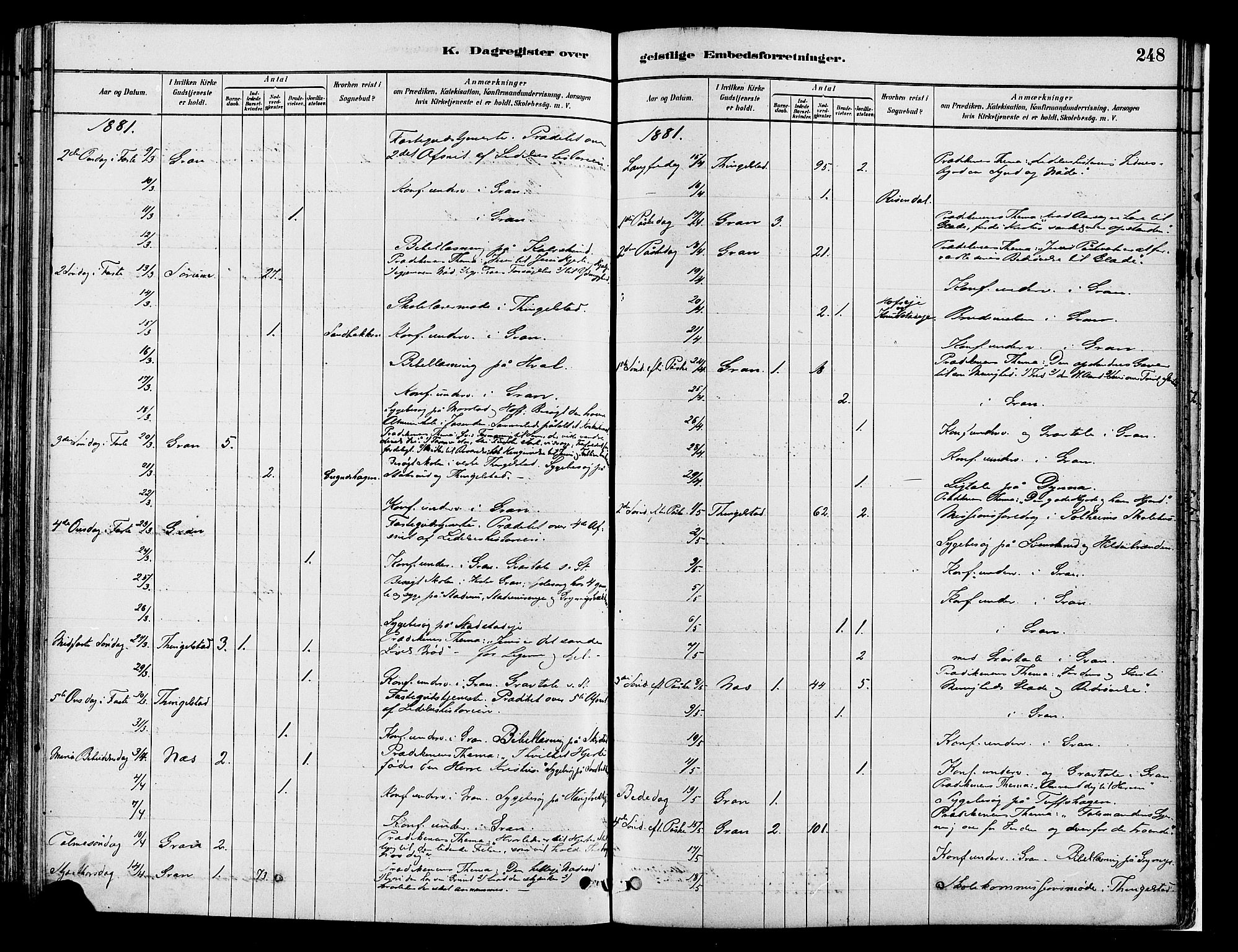 Gran prestekontor, SAH/PREST-112/H/Ha/Haa/L0014: Parish register (official) no. 14, 1880-1889, p. 248