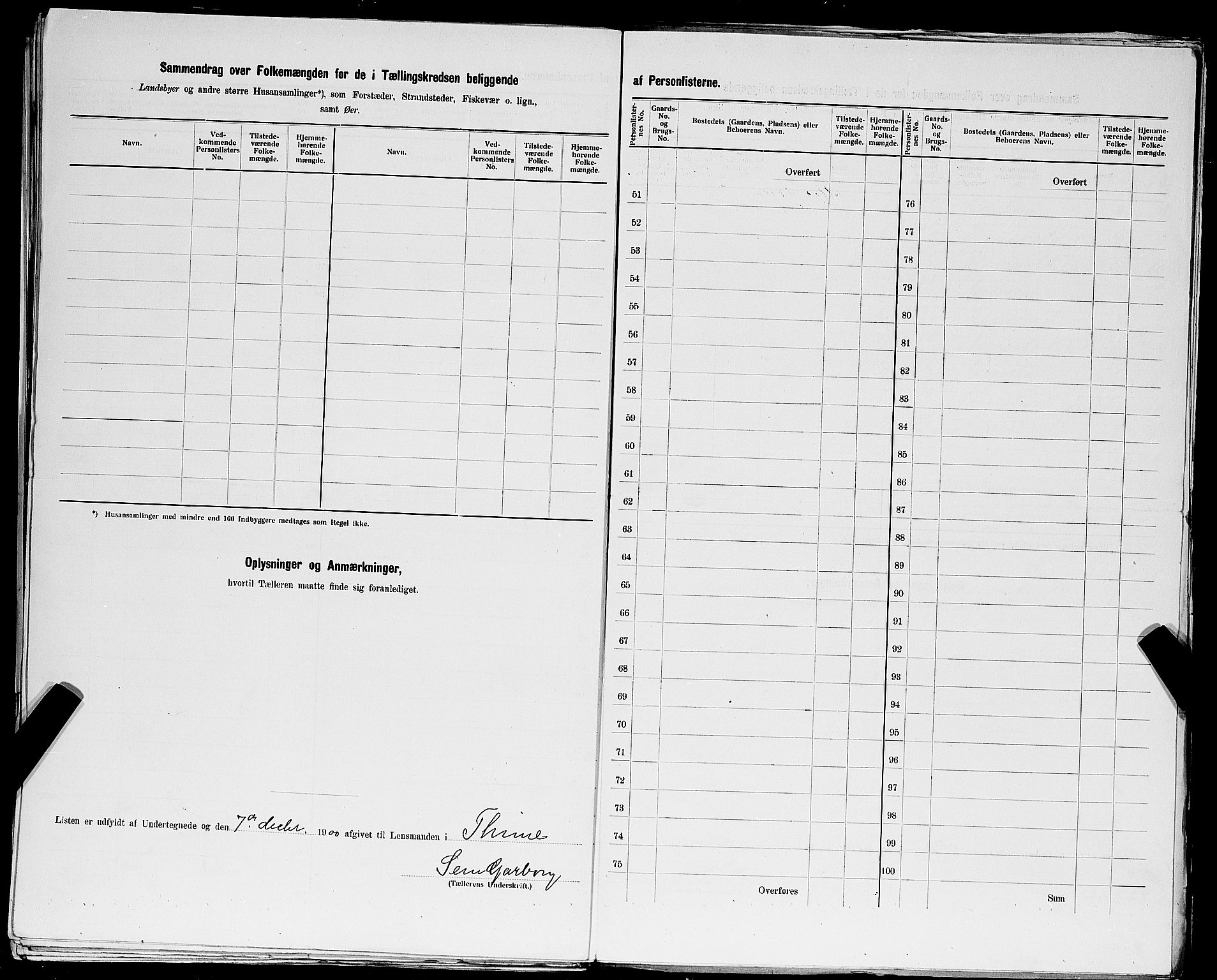 SAST, 1900 census for Time, 1900, p. 31