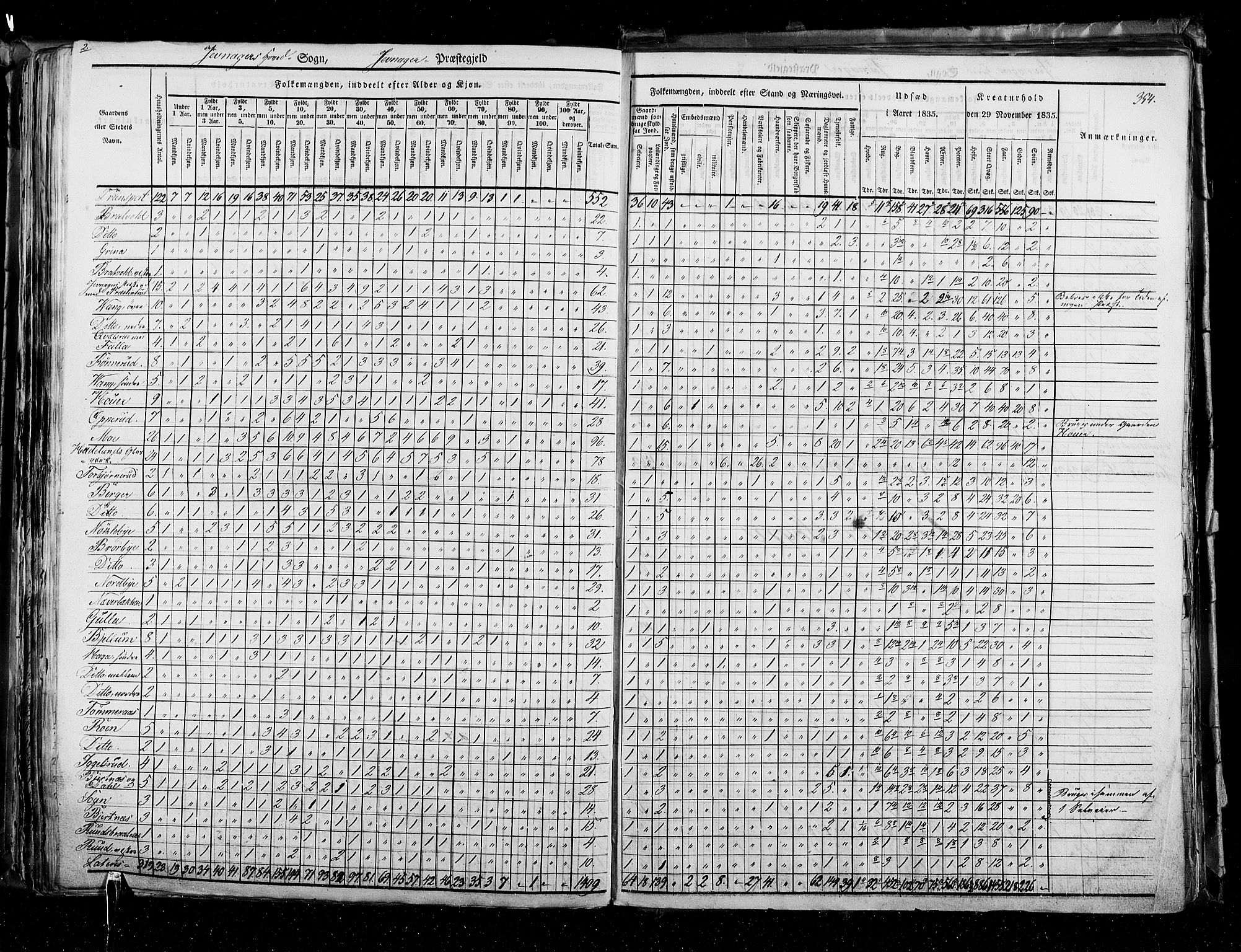 RA, Census 1835, vol. 3: Hedemarken amt og Kristians amt, 1835, p. 354